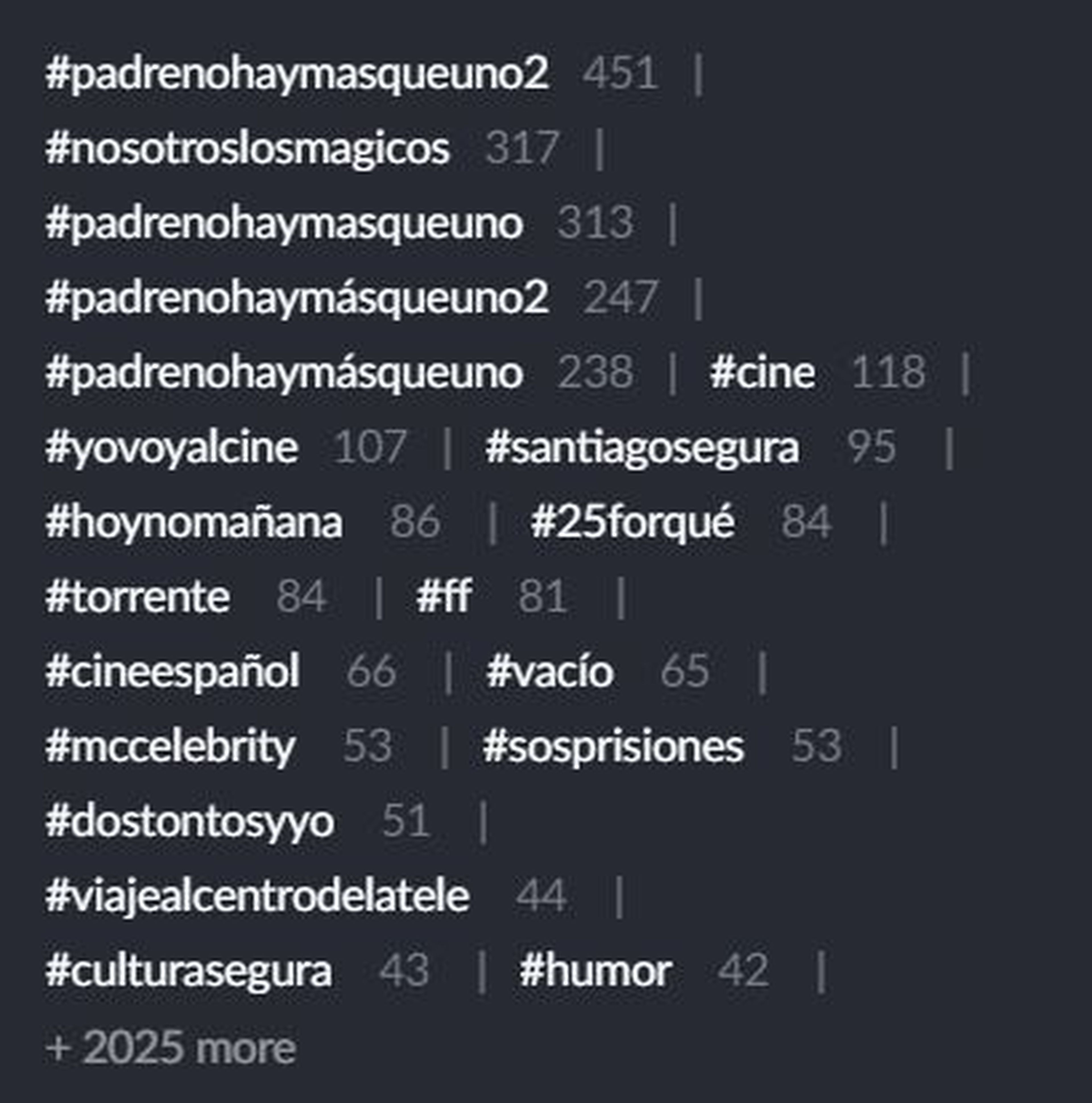 Ranking de hashtags más utilizados en las menciones a Santiago Segura en Twitter.