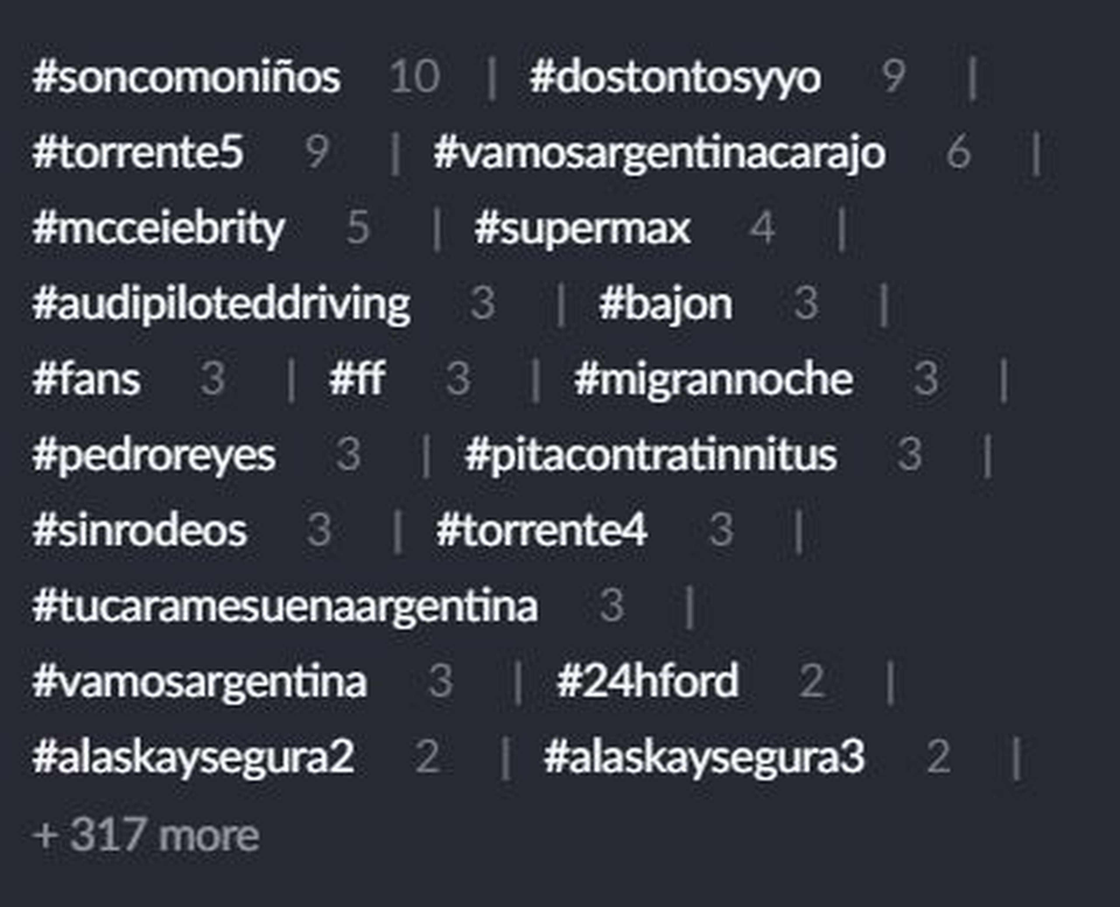 Ranking de hashtags más utilizados por Santiago Segura.