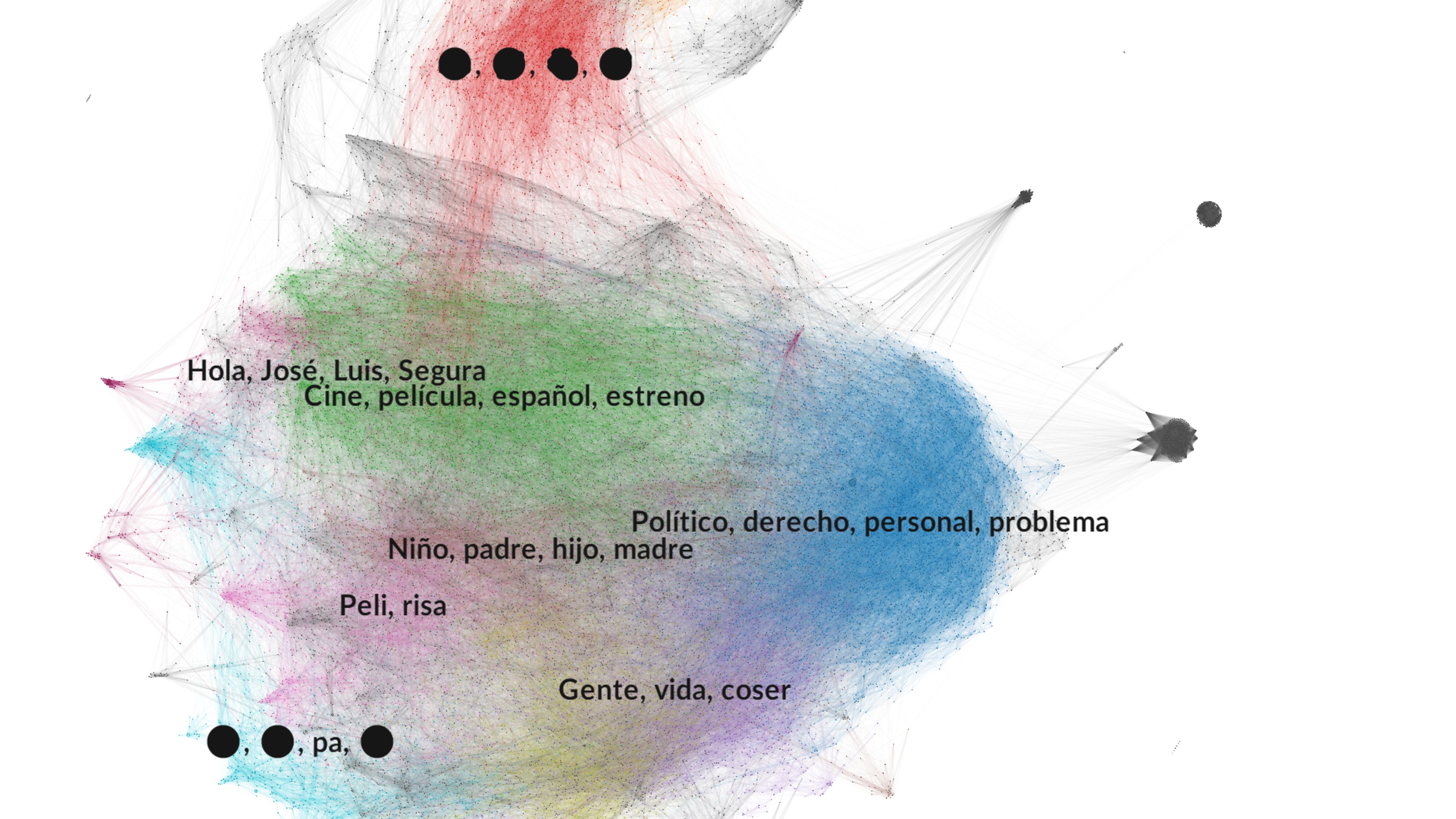 Temas tratados en los tuits que mencionan a Santiago Segura en la red.