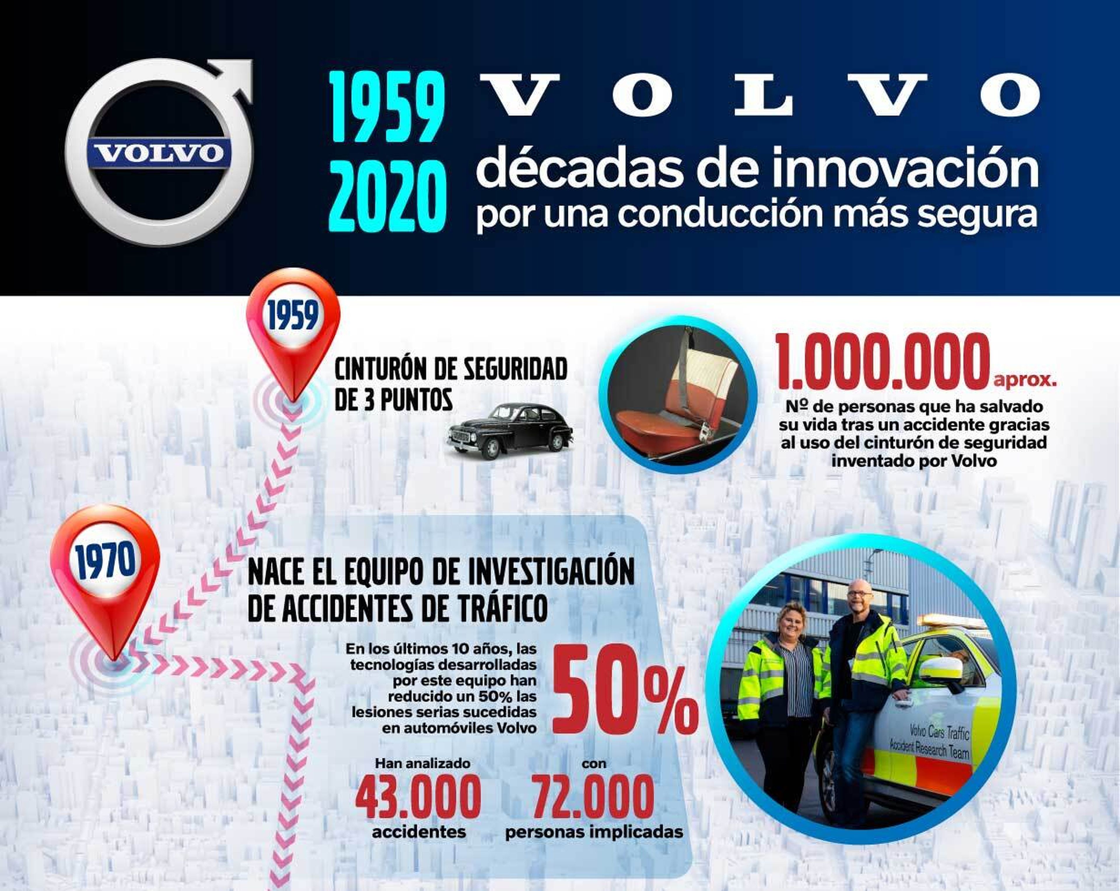 Infografía Volvo