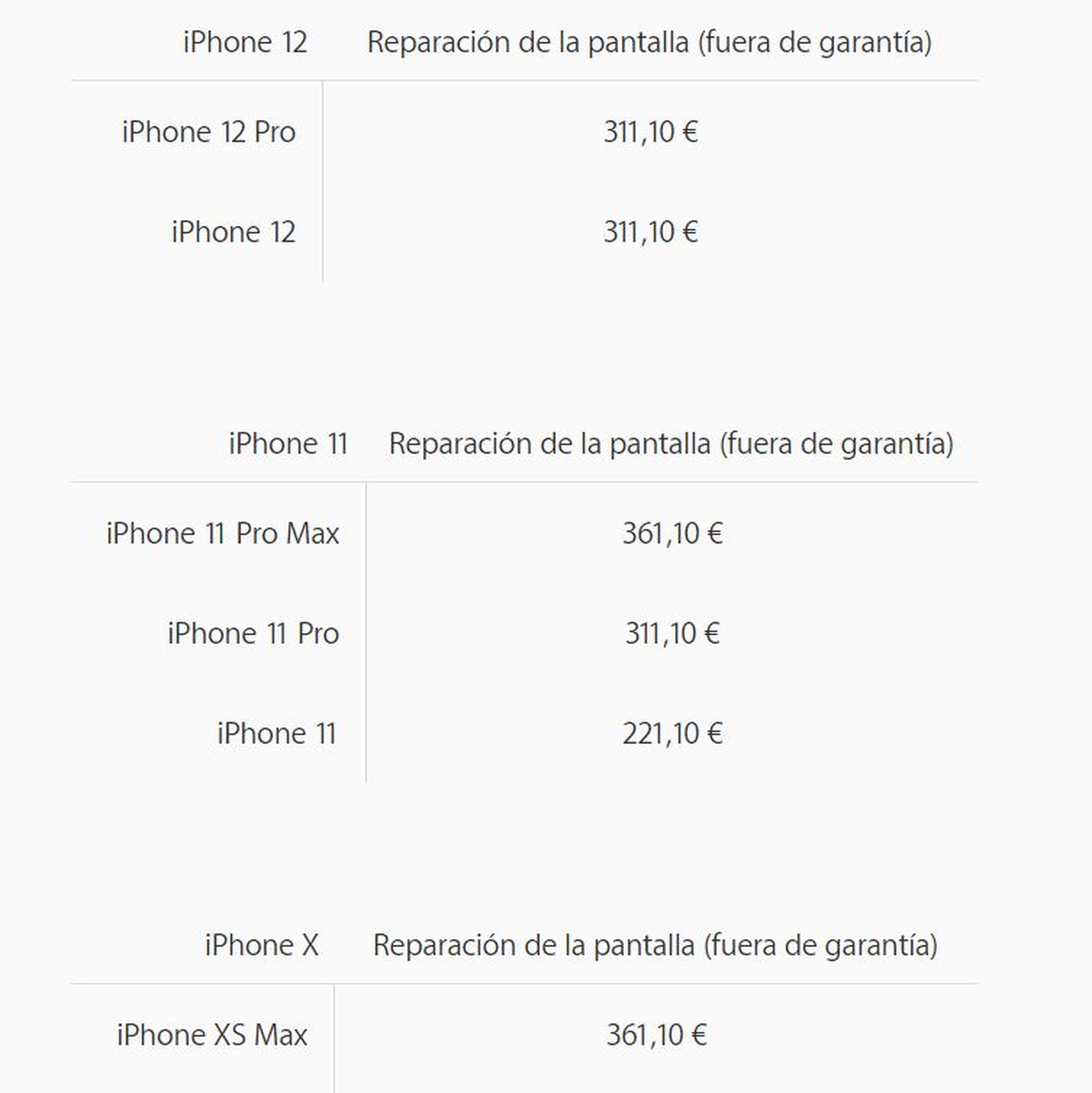 Precios de reparación de los iPhone actualizados.