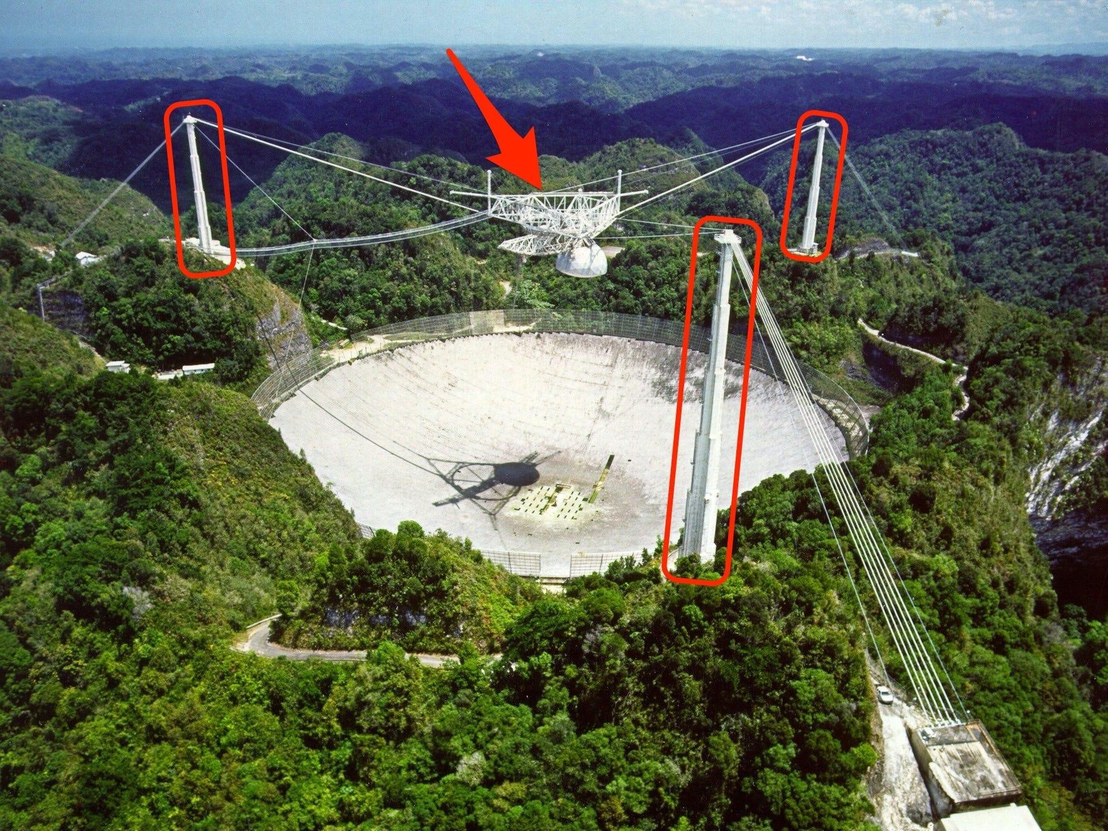 La plataforma de radio-antena del Observatorio de Arecibo en Puerto Rico, así como tres torres de apoyo, podrían colapsar catastróficamente.