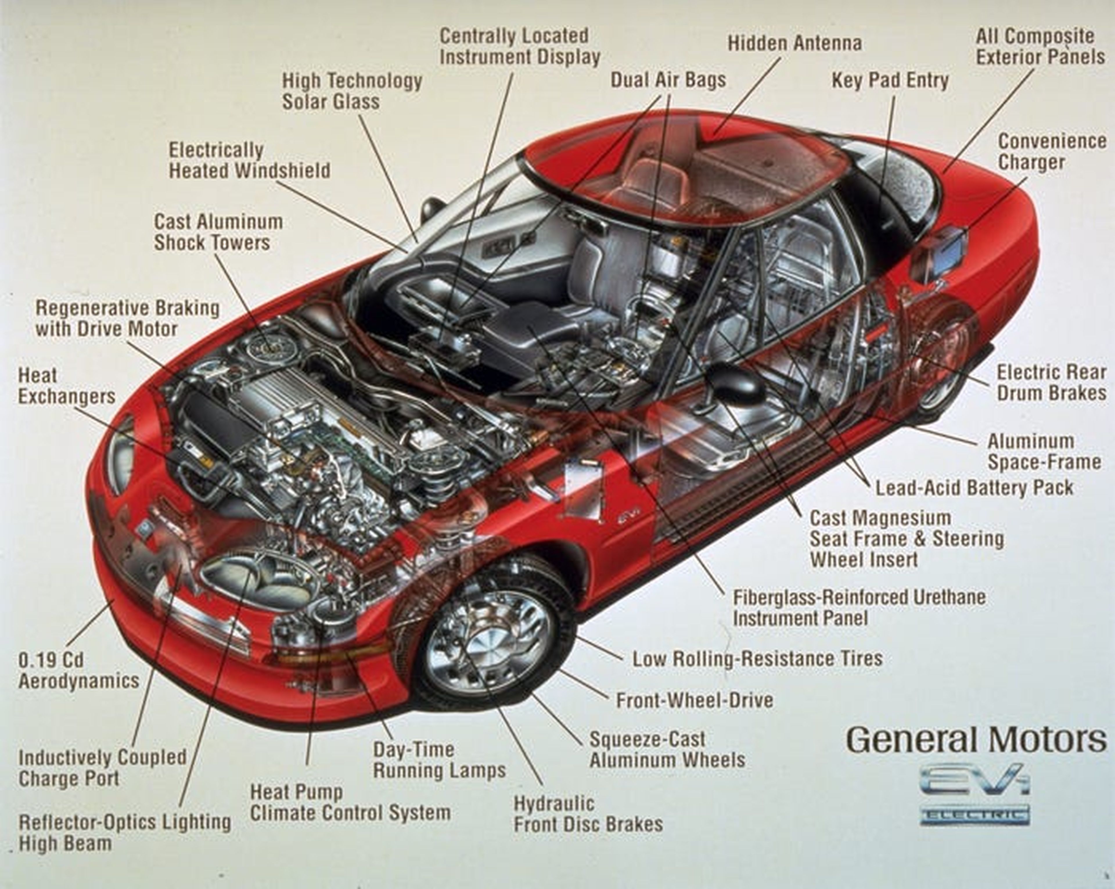 Esquema de los componentes del EV1 de General Motors