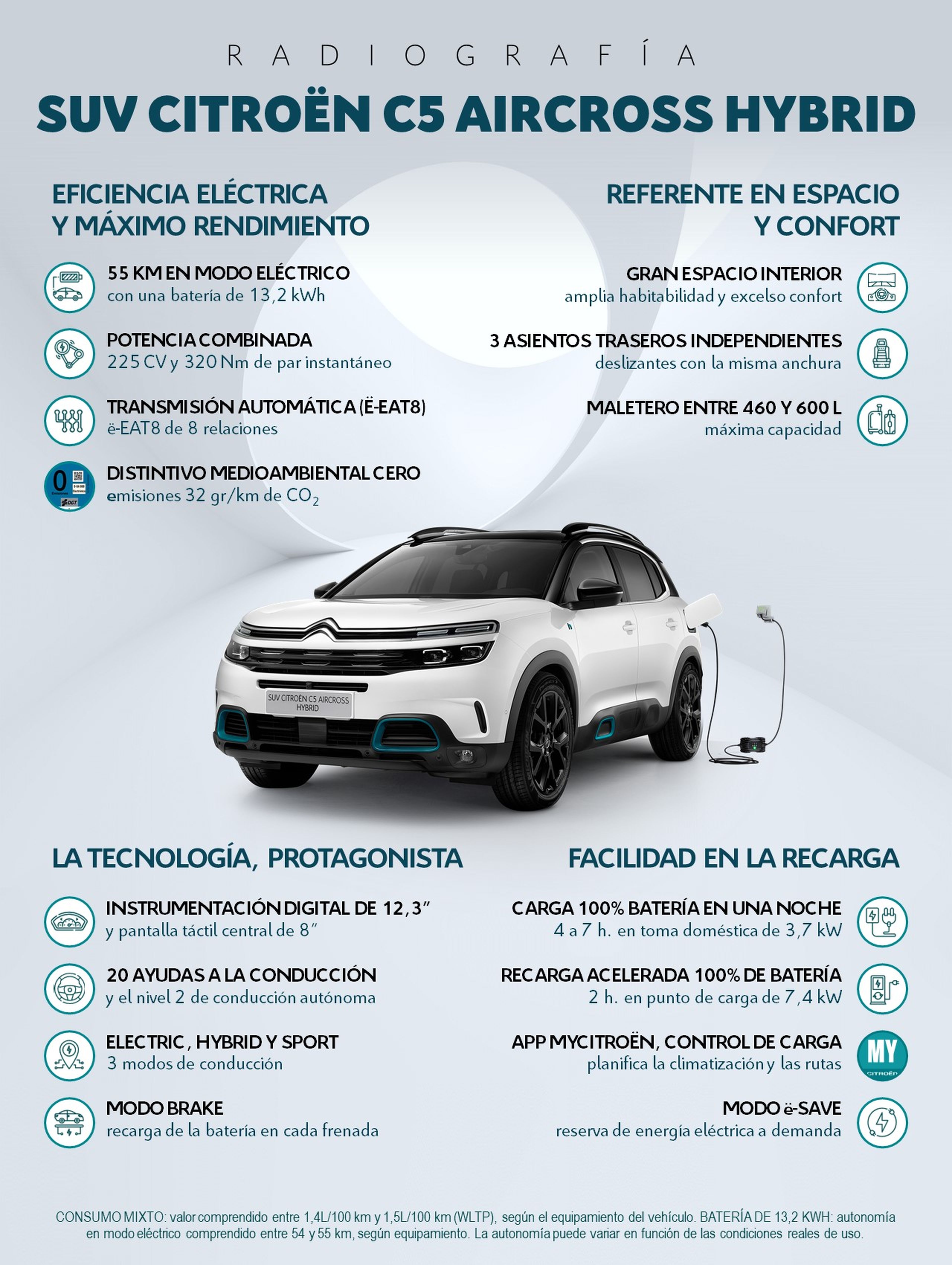 Infografía Nuevo SUV Citroën C5 Aircross Hybrid