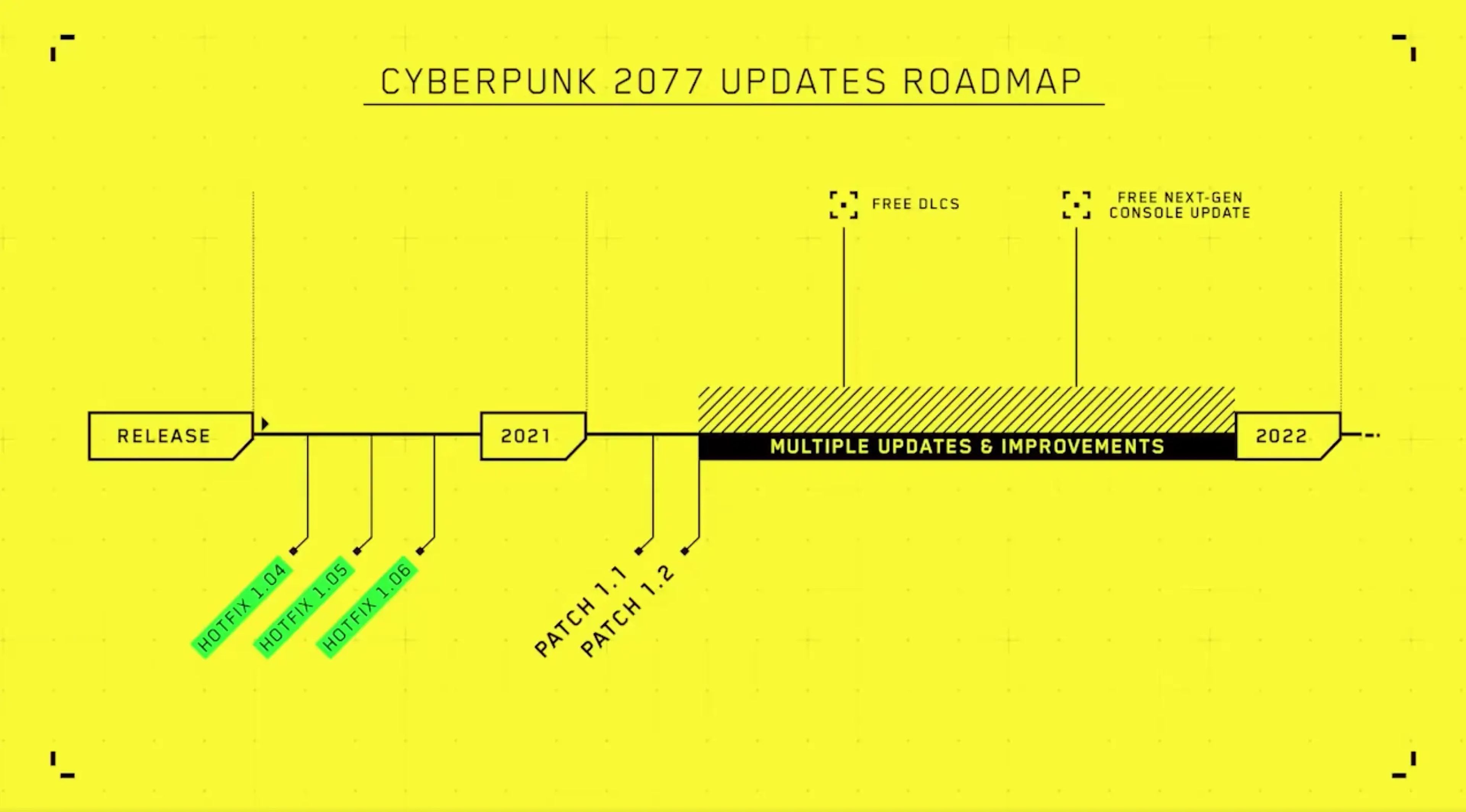 La hoja de ruta que muestra el futuro de 'Cyberpunk 2077'.