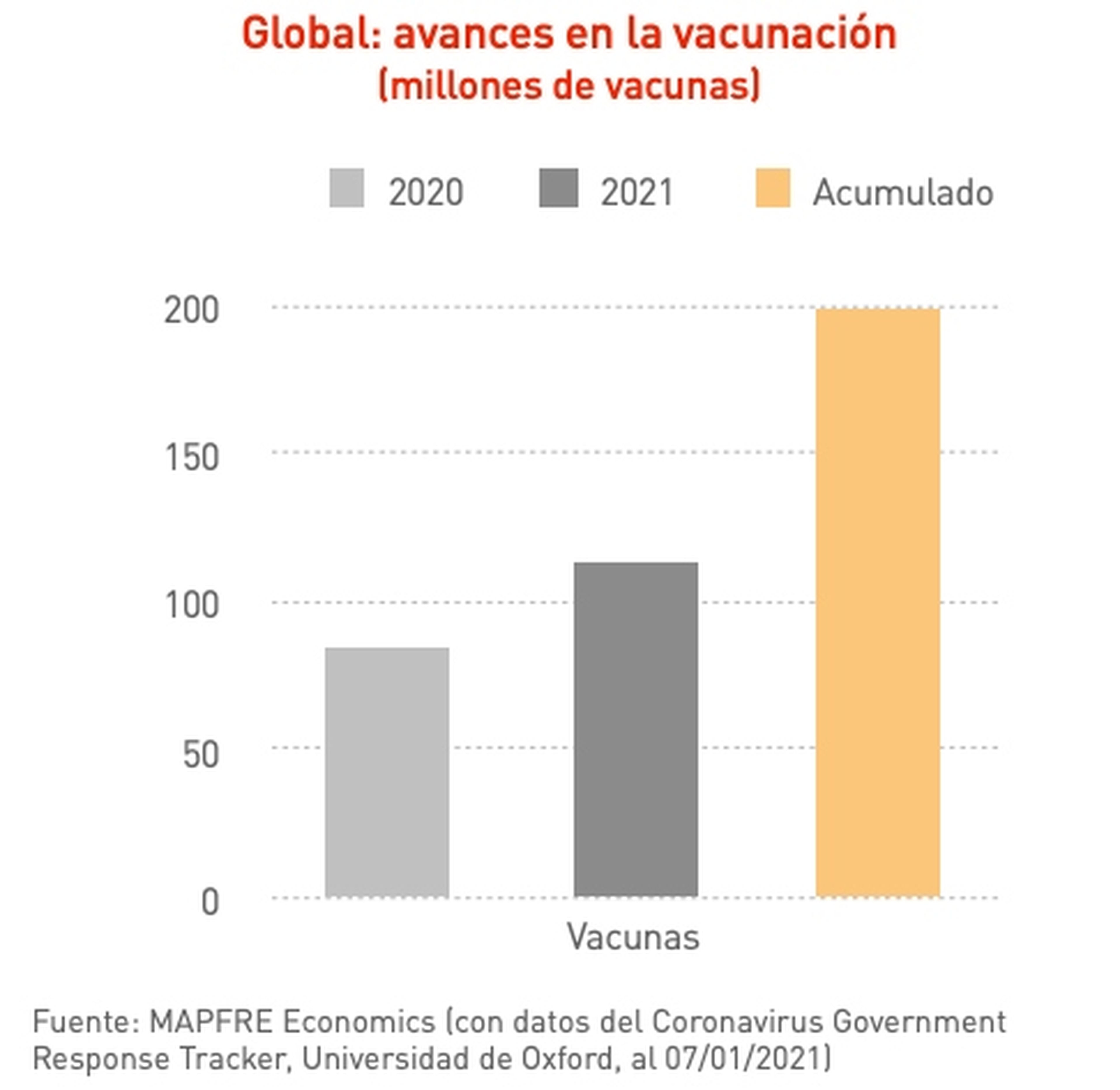 Previsiones de vacunación contra el coronavirus en 2021