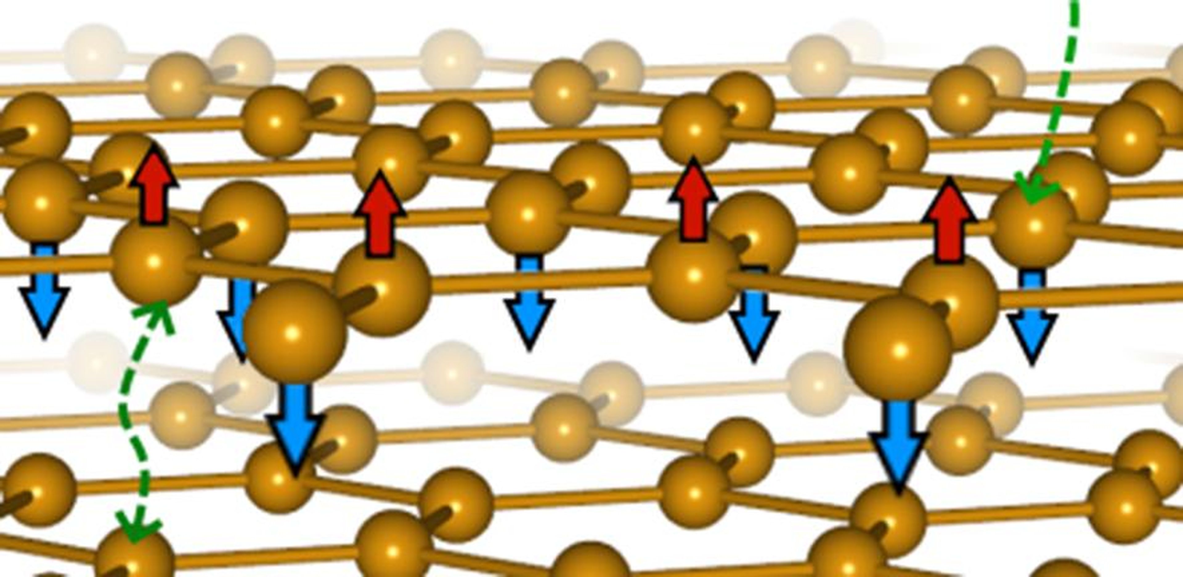 Ilustración de la estructura magnética FePS3, un material bidimensional que al comprimirse pasa de aislante a conductor.