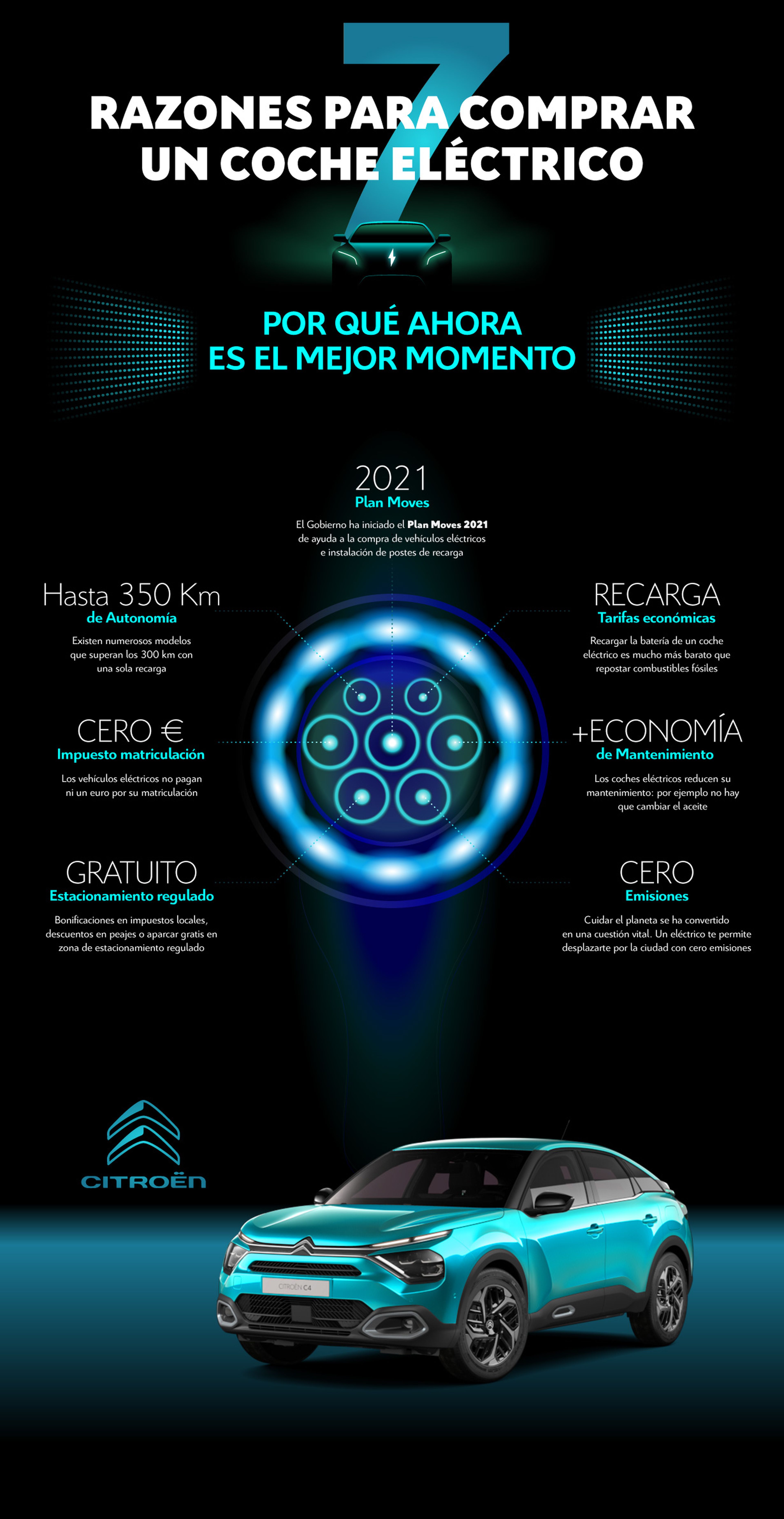 infografía: razones para comprar coche eléctrico