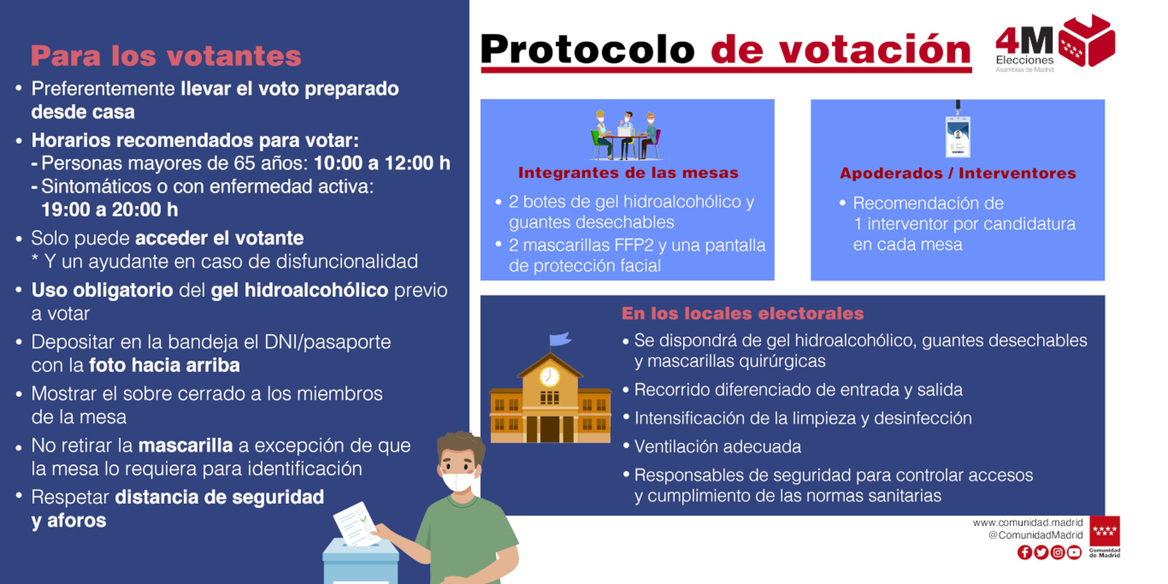 Recomendaciones del protocolo para votar en la Comunidad de Madrid