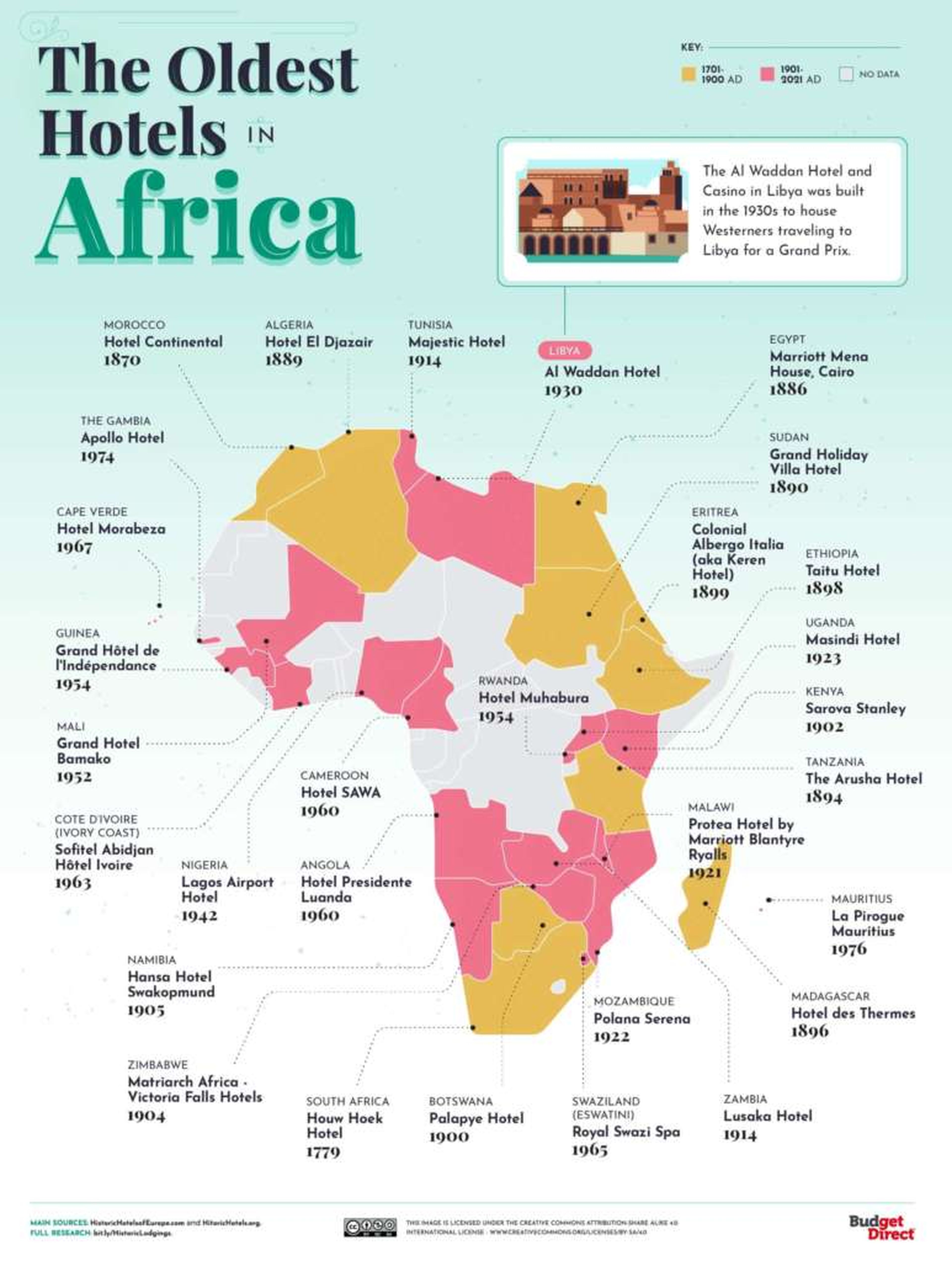 Los hoteles más antiguos de África (Budget Direct)