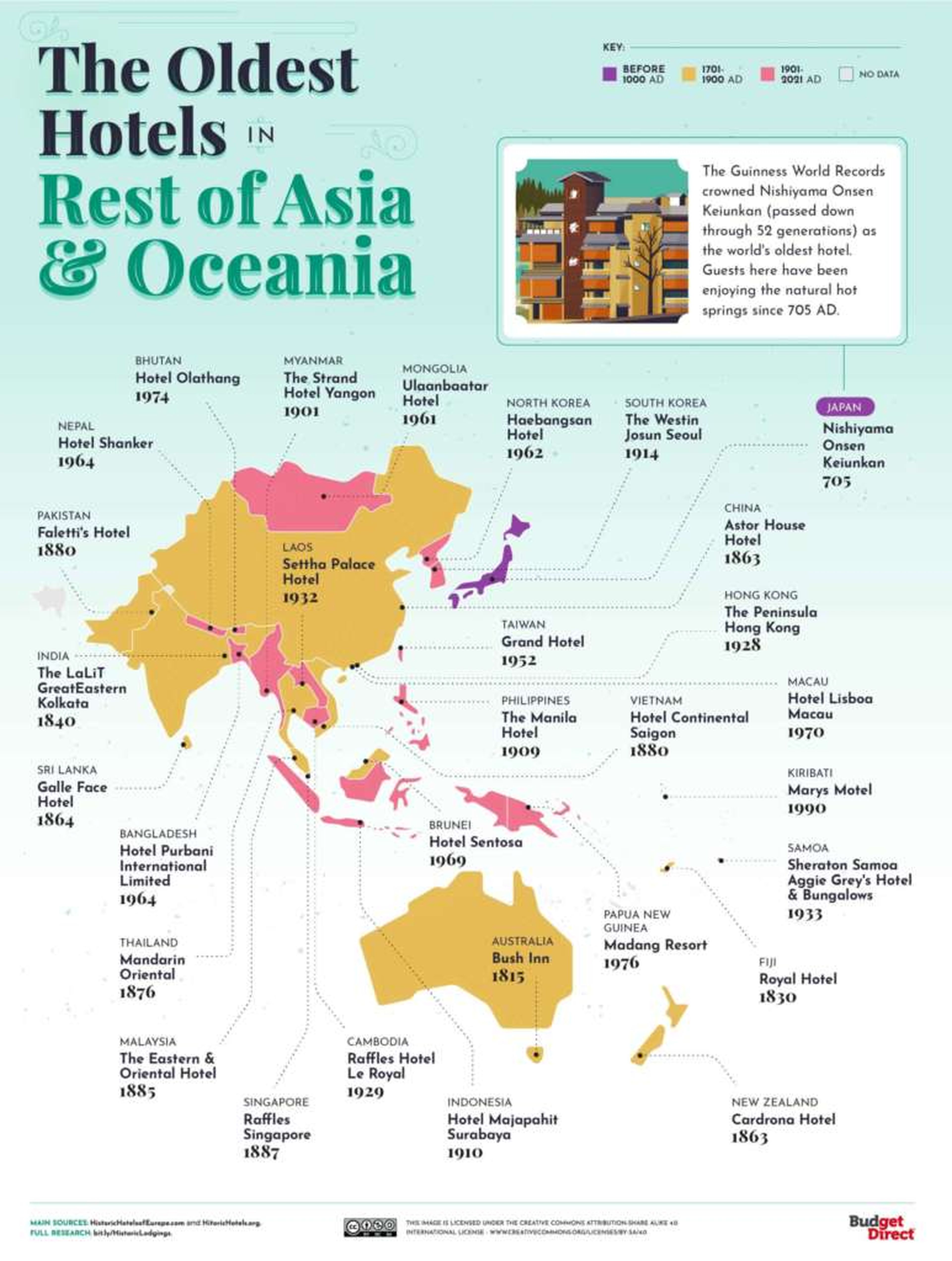 Los hoteles más antiguos de Oceanía y Asia Oriental (Budget Direct)