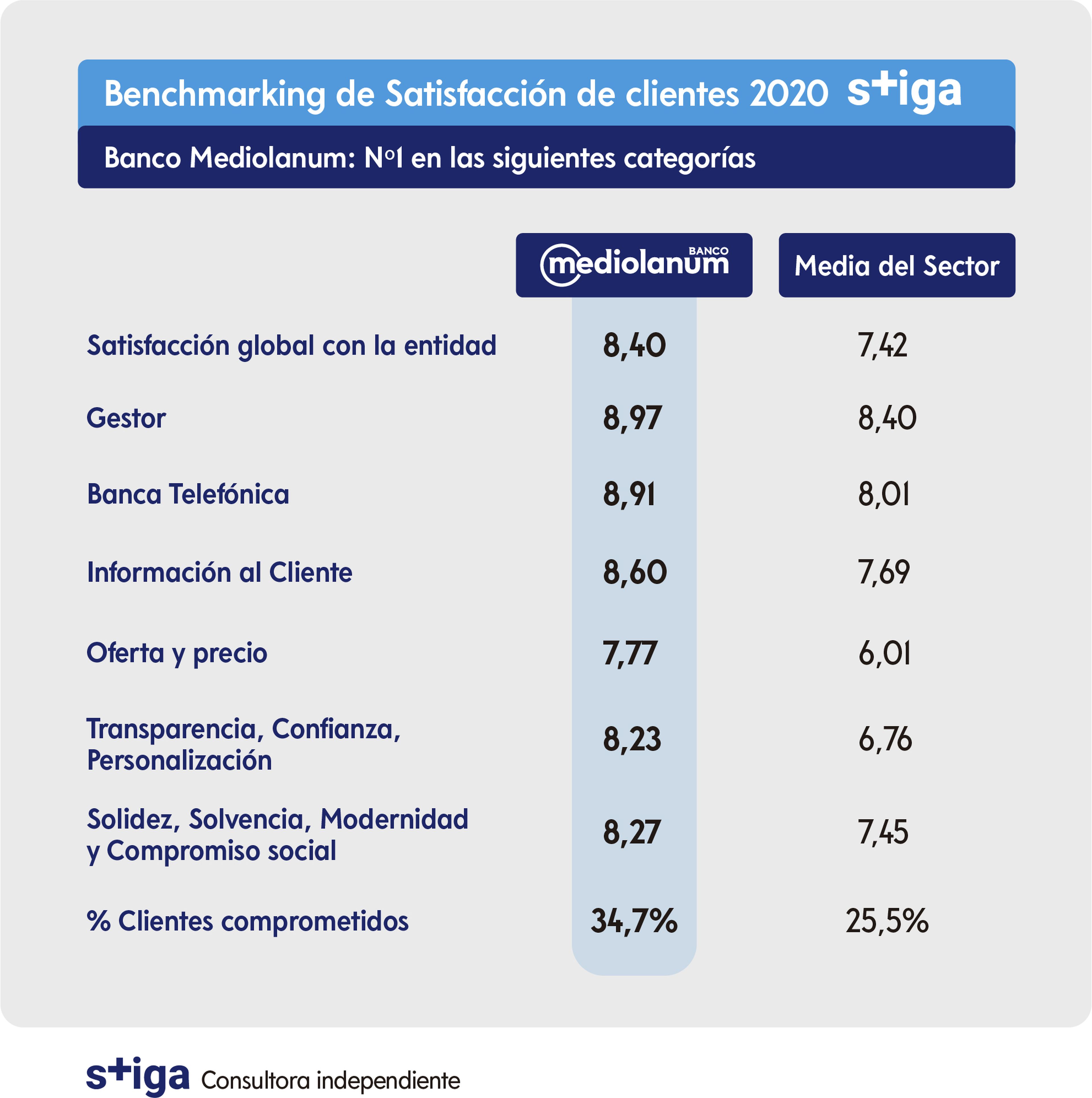 infografía estudio Stiga Banco Mediolanum