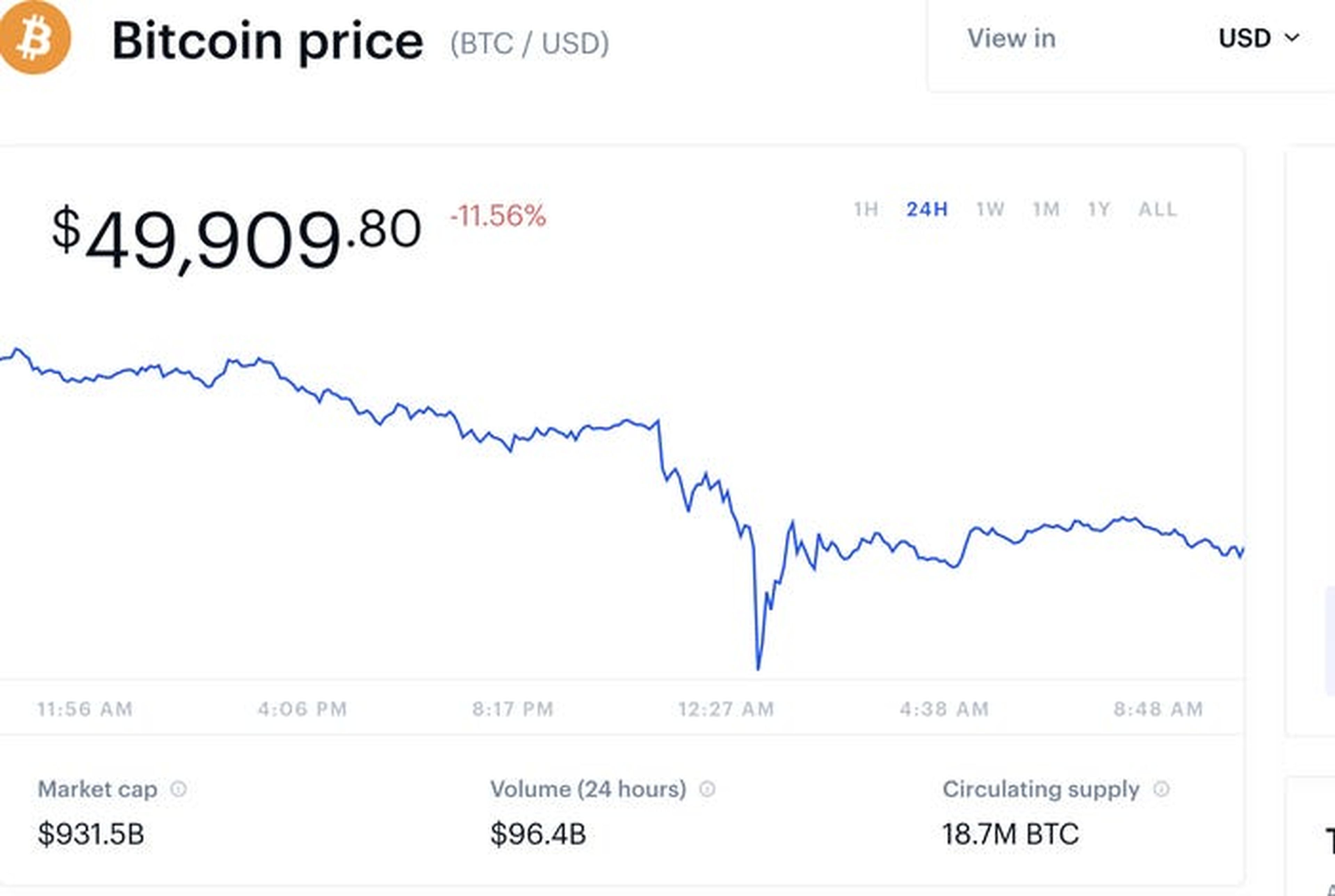 El precio de bitcoin en Coinbase.