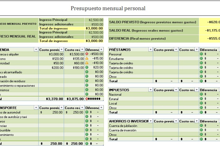 Presupuesto: Qué Es, Cómo Hacer Un Presupuesto Y Plantillas Excel/Word ...