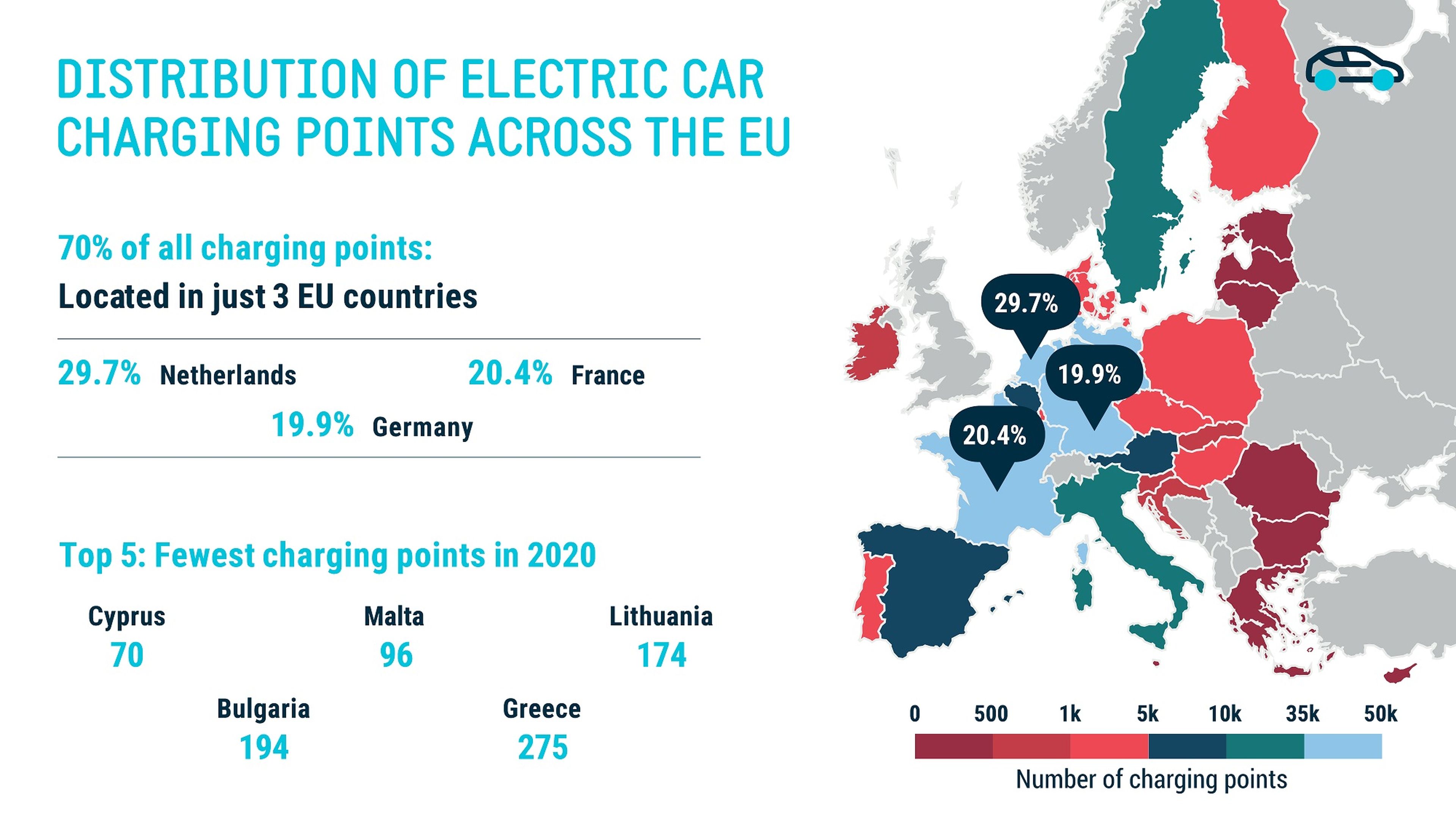 Cargadores de coches eléctricos en la UE por país, según la ACEA