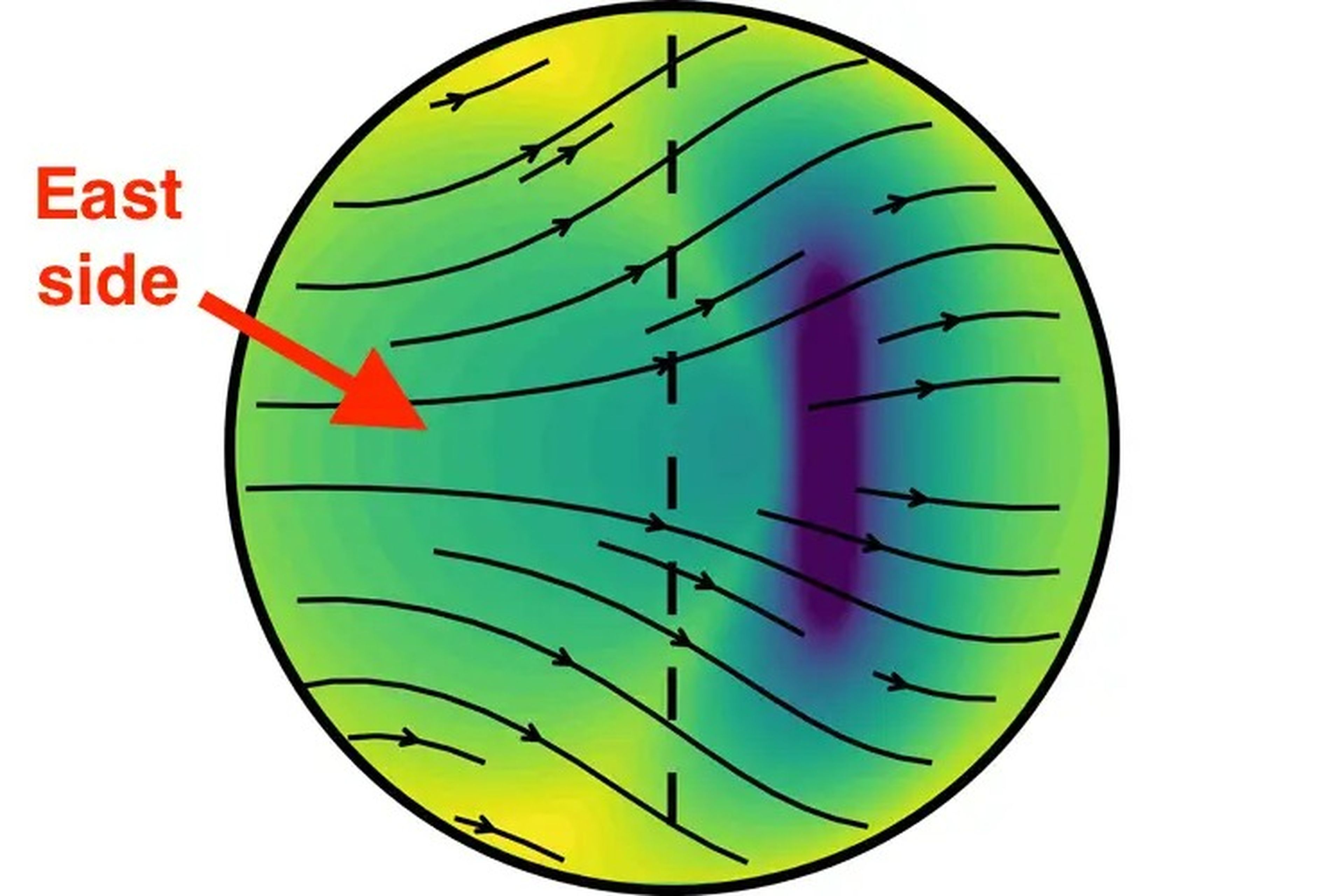 Este gráfico muestra cómo se distribuyen y se mueven los cristales de hierro en el núcleo interno de la Tierra.