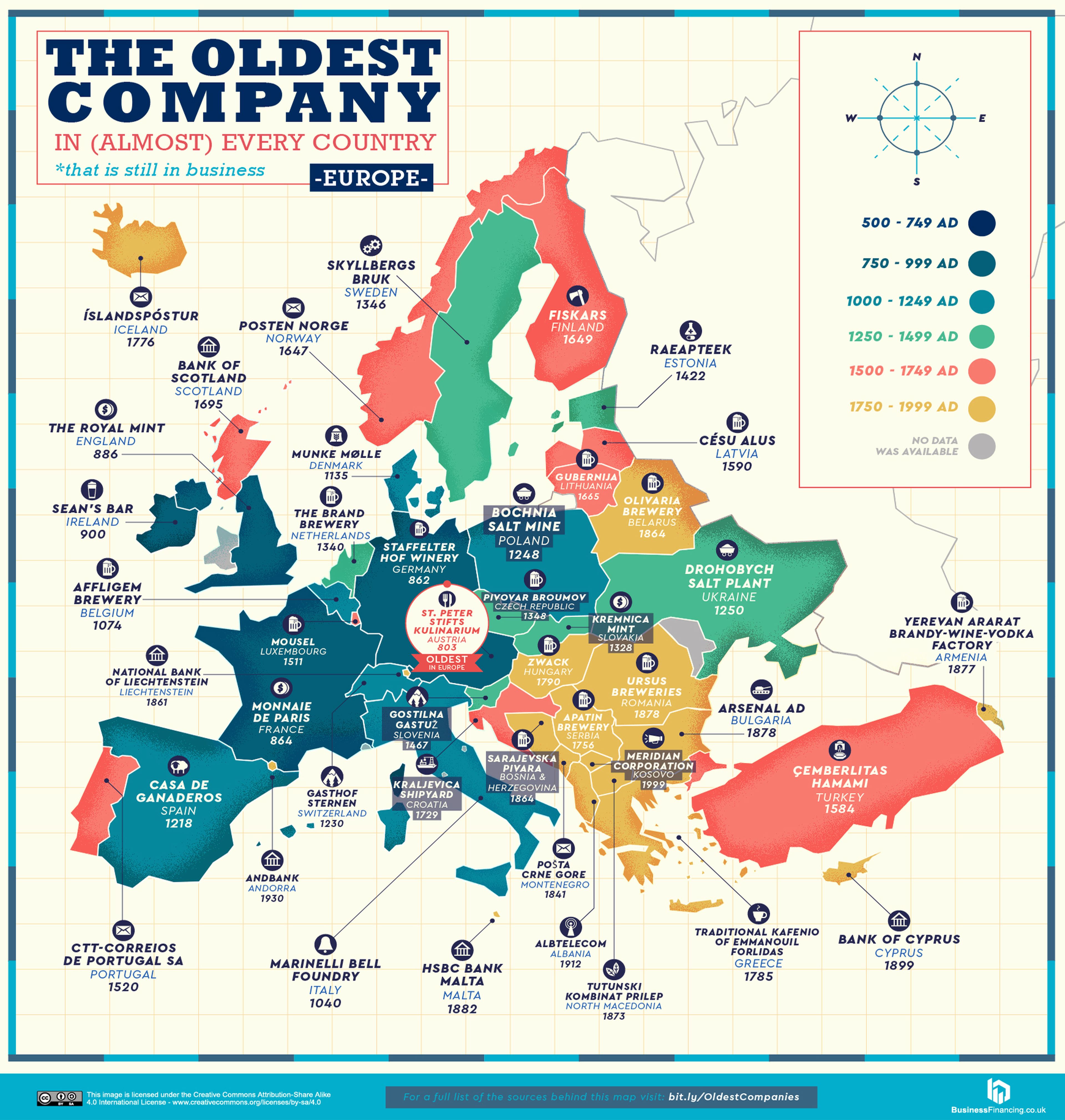 Mapa con las 43 empresas más longevas de Europa (todavía activas)