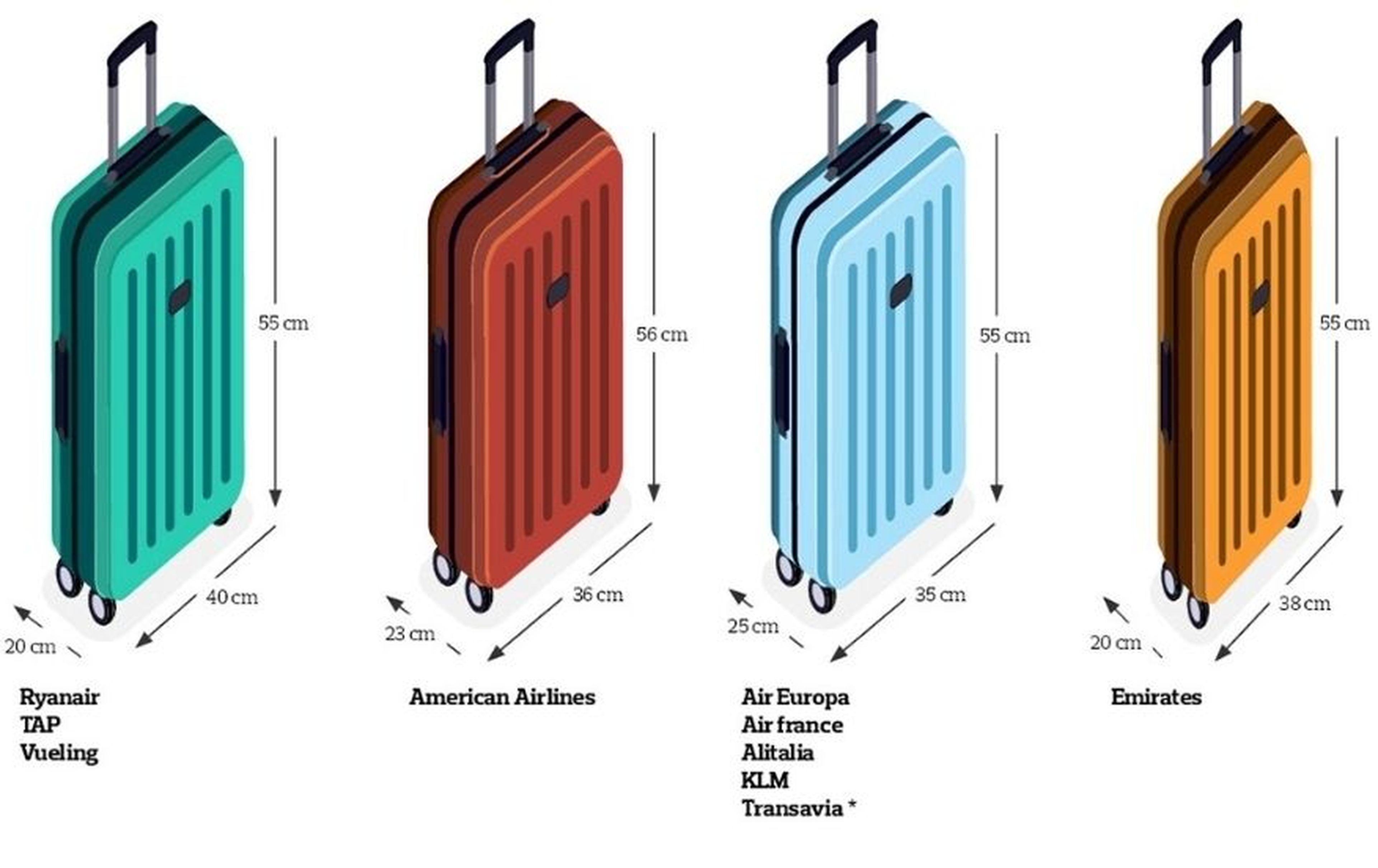 y tamaños del equipaje de mano de cada compañía aérea | Insider España