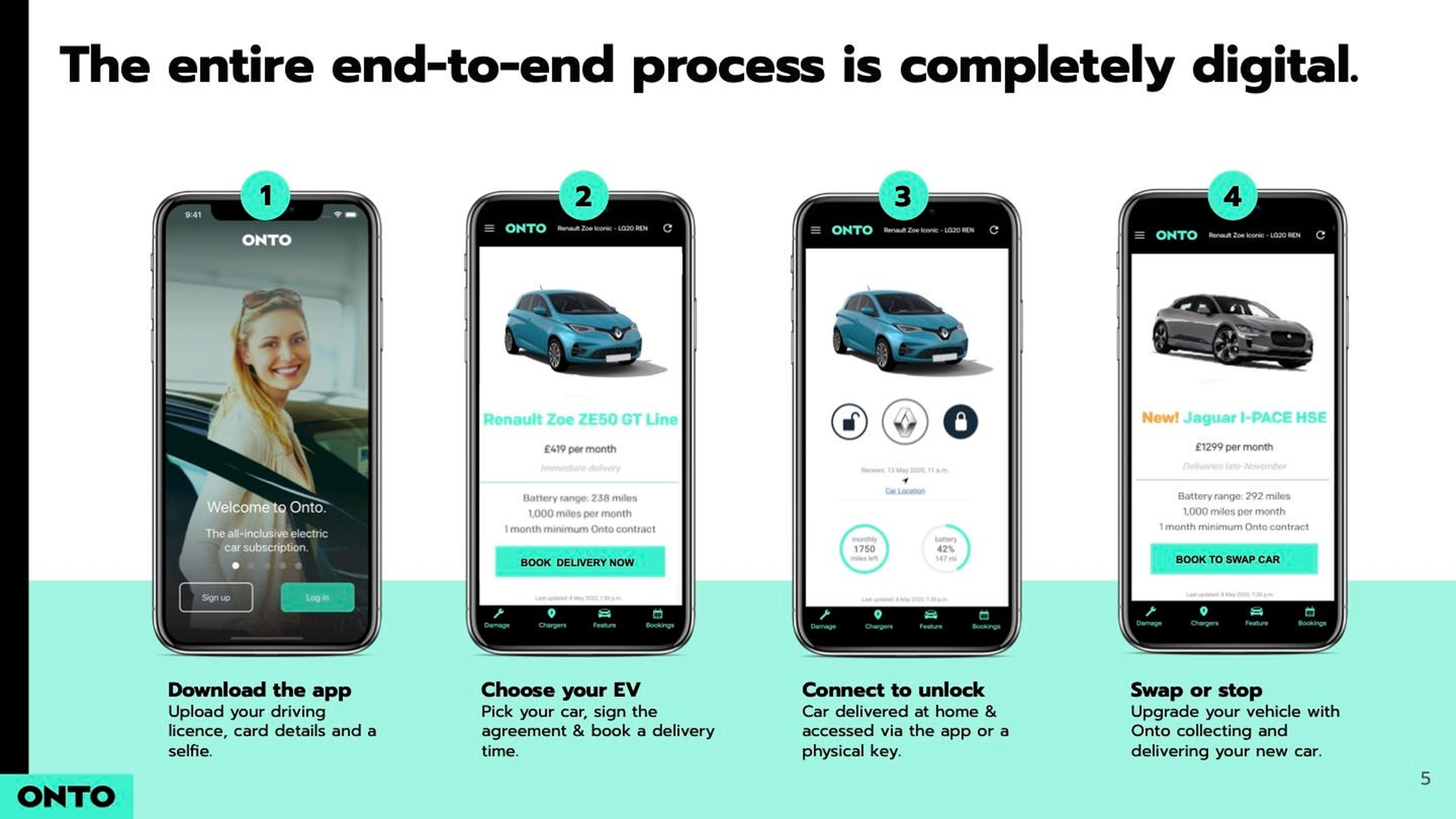 El proceso es completamente digital: Te descargas la app, eliges el coche que más te guste y te lo envían a casa.