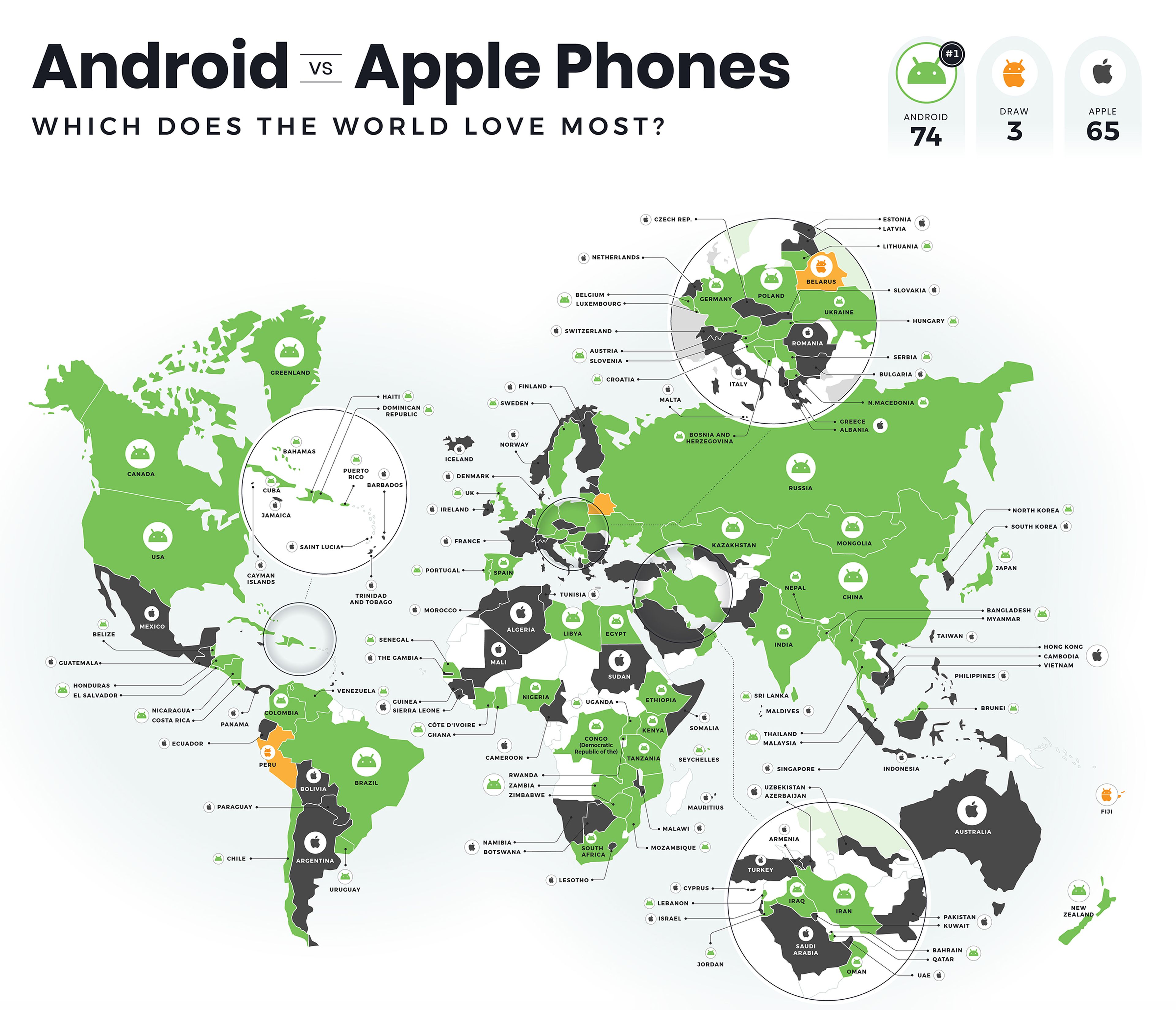 Android vs Appl