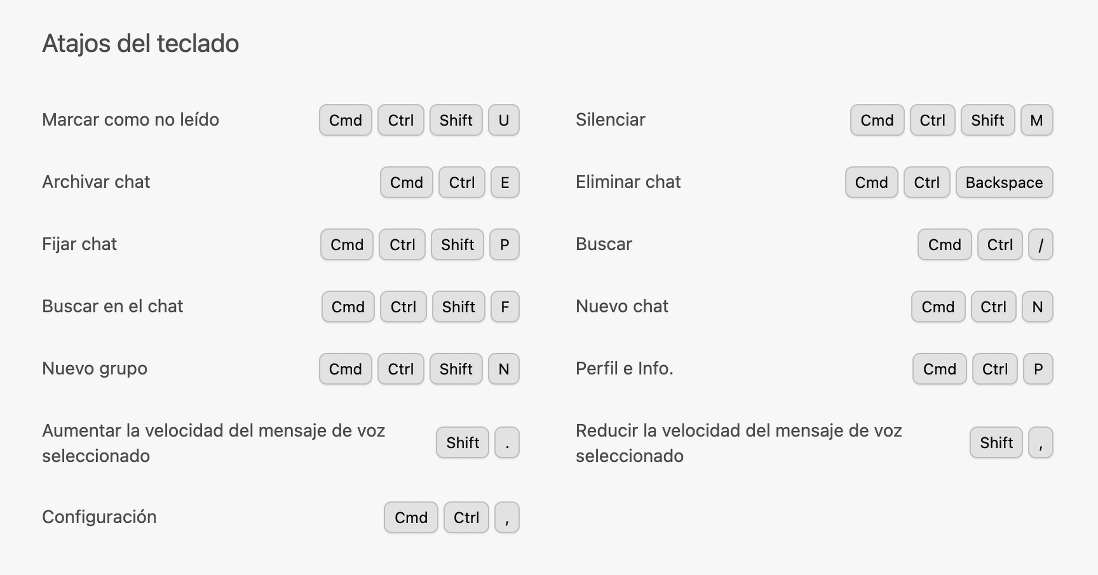 Atajos de teclado de WhatsApp Web para Mac