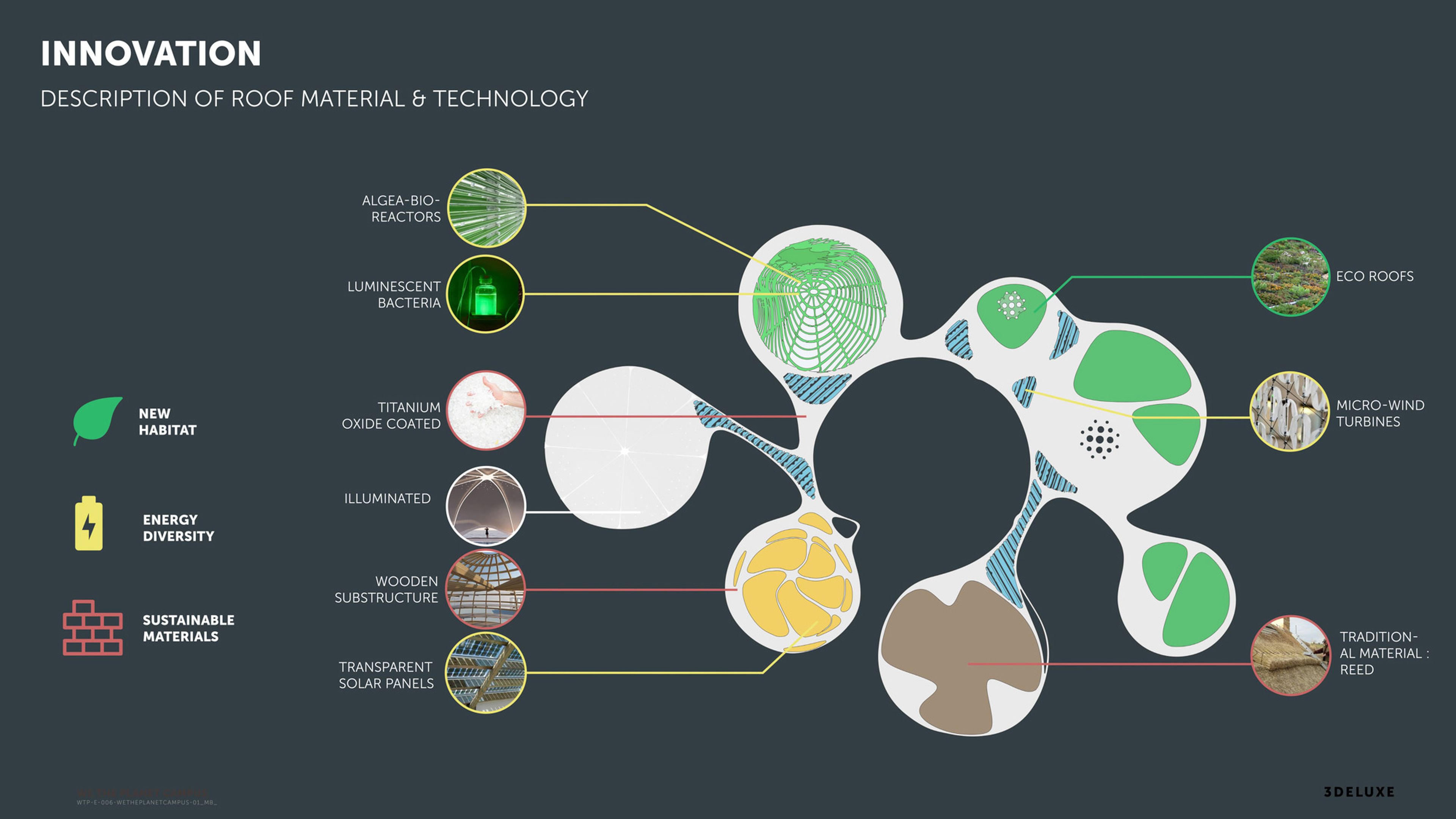 Tecnologías con las que estará dotado el campus móvil flotante de Manhattan.