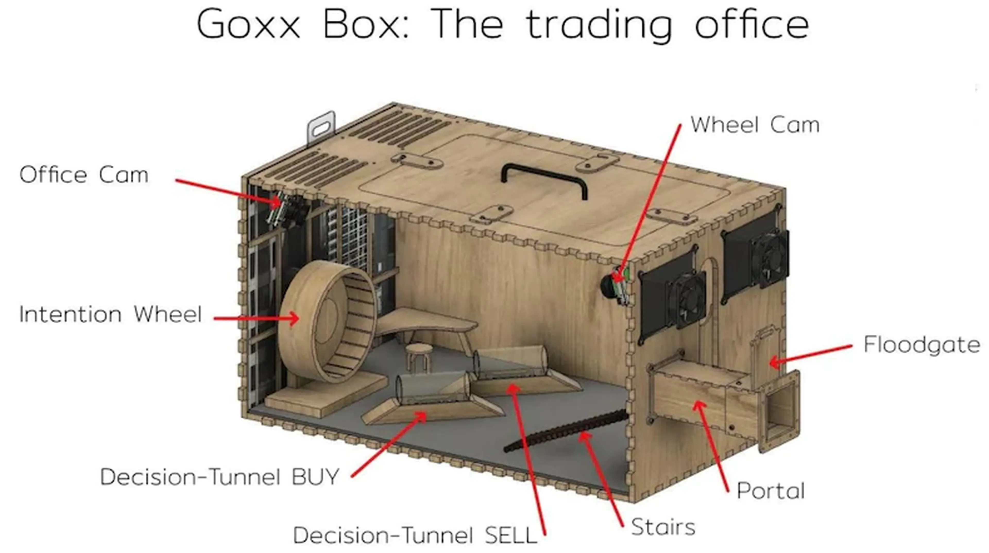 La caja de Mr Goxx