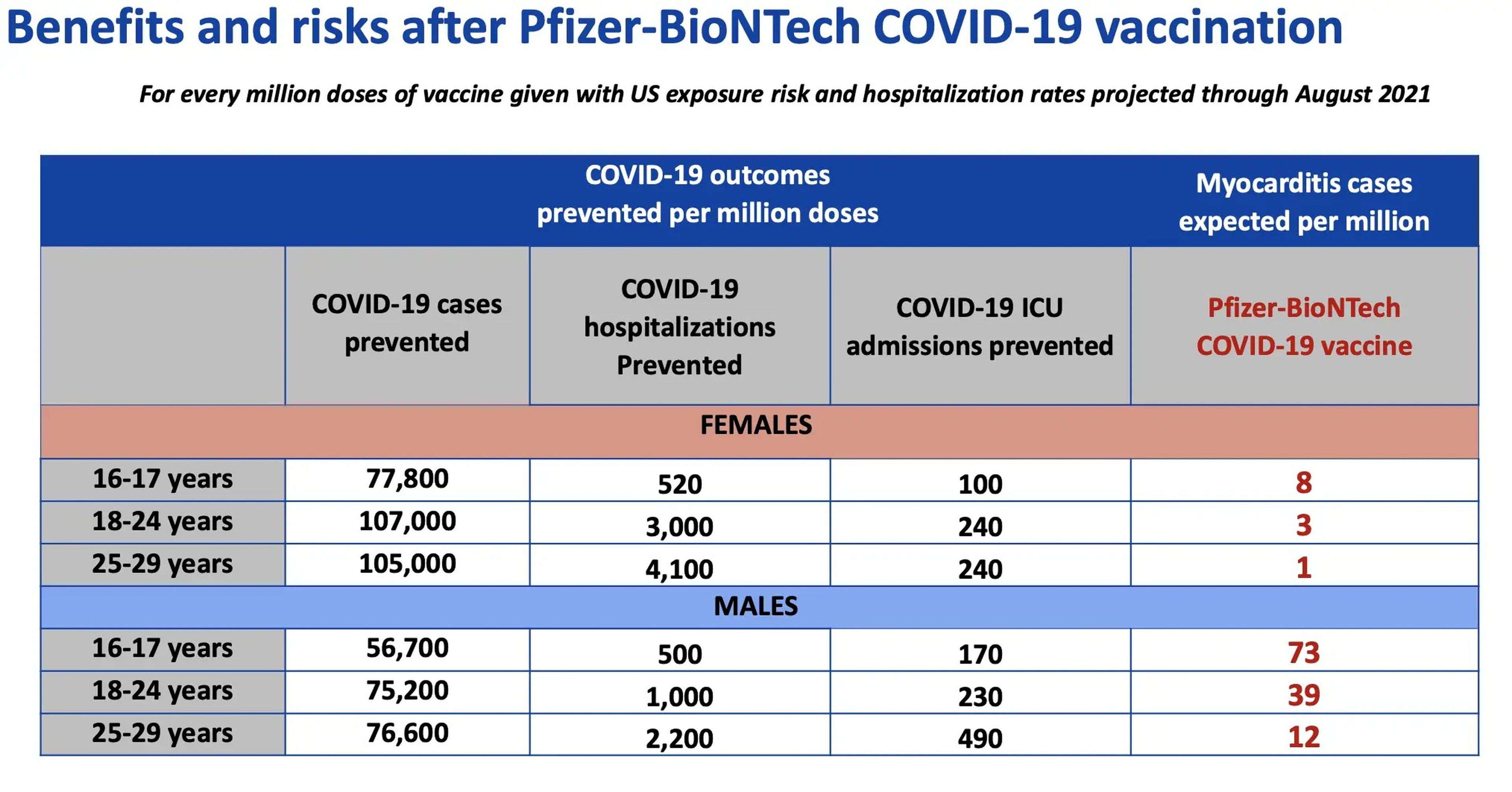 Beneficios y riesgos de la vacuna de Pfizer y BioNTech contra el COVID-19.
