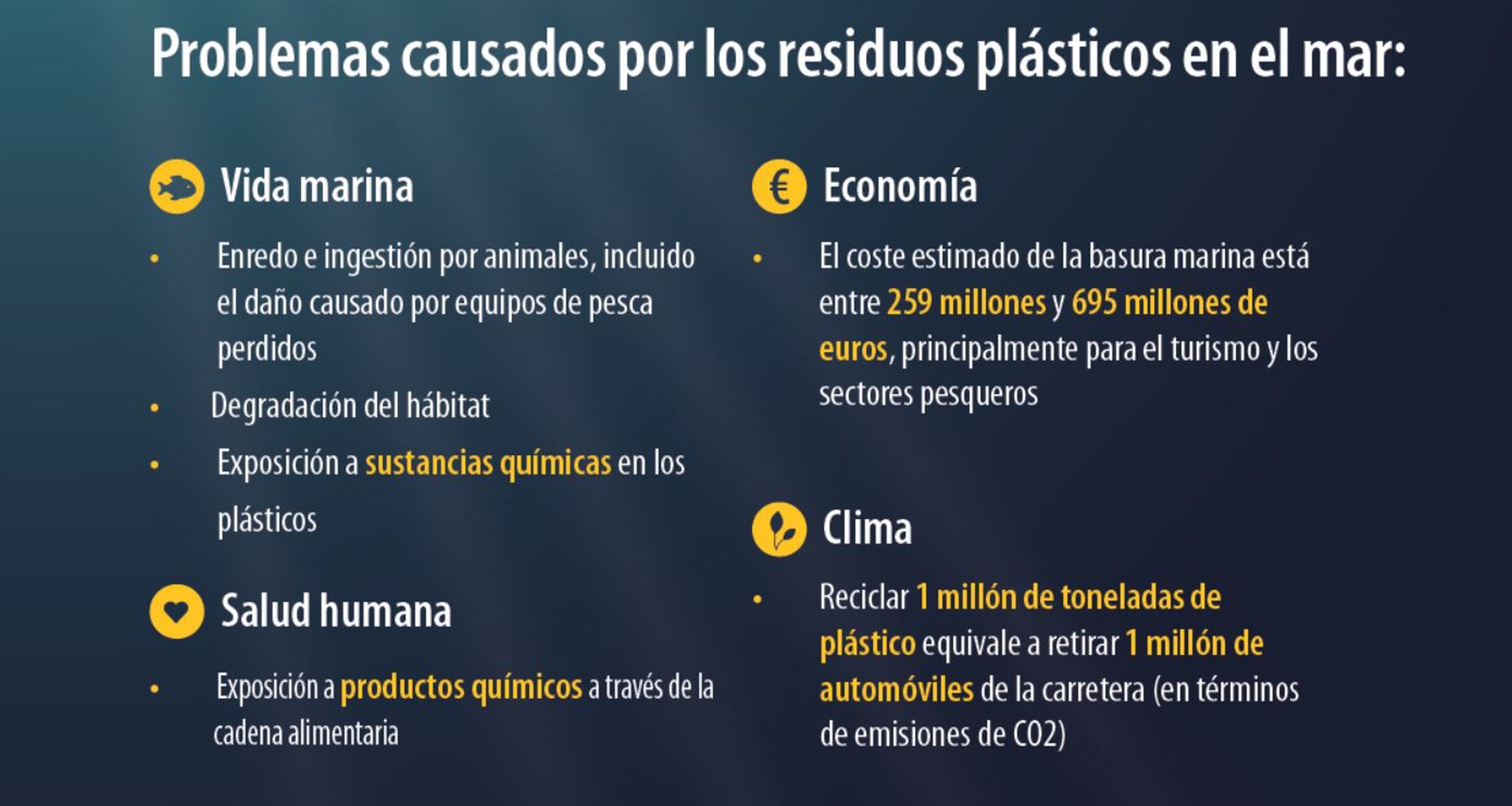 Problemas derivados de la acumulación de plásticos en los océanos.