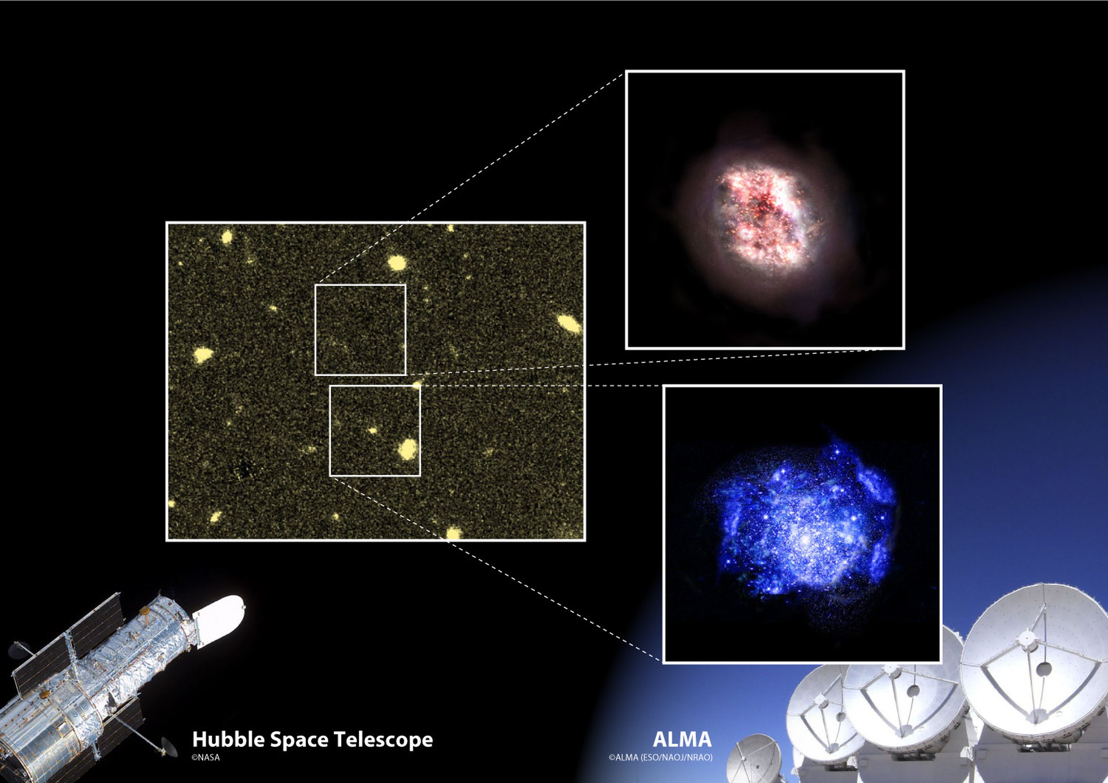 A la izquierda, el polvo cósmico; arriba a la derecha, ilustración de un artista de la galaxia escondida en el polvo; en la parte inferior derecha, una galaxia joven típica ya conocida.