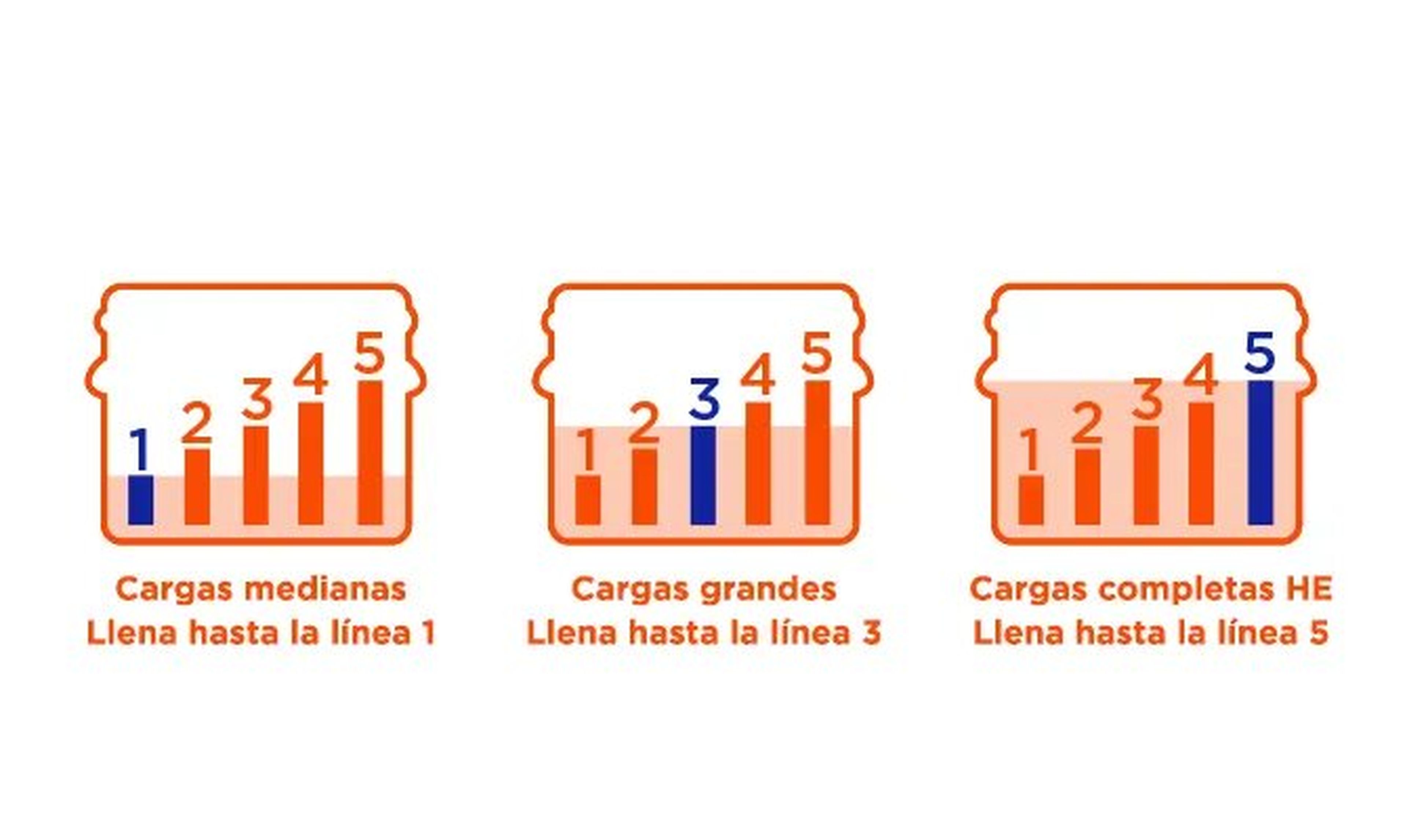 Cantidad exacta de detergente para lavar la ropa | Business Insider España