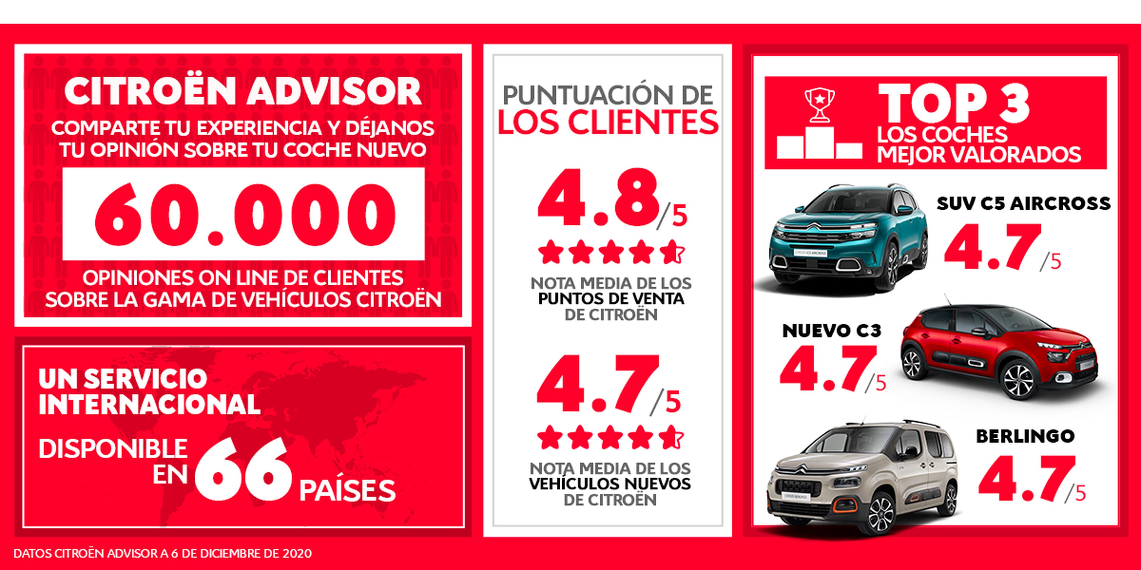 infografía_Citroën_Advisor