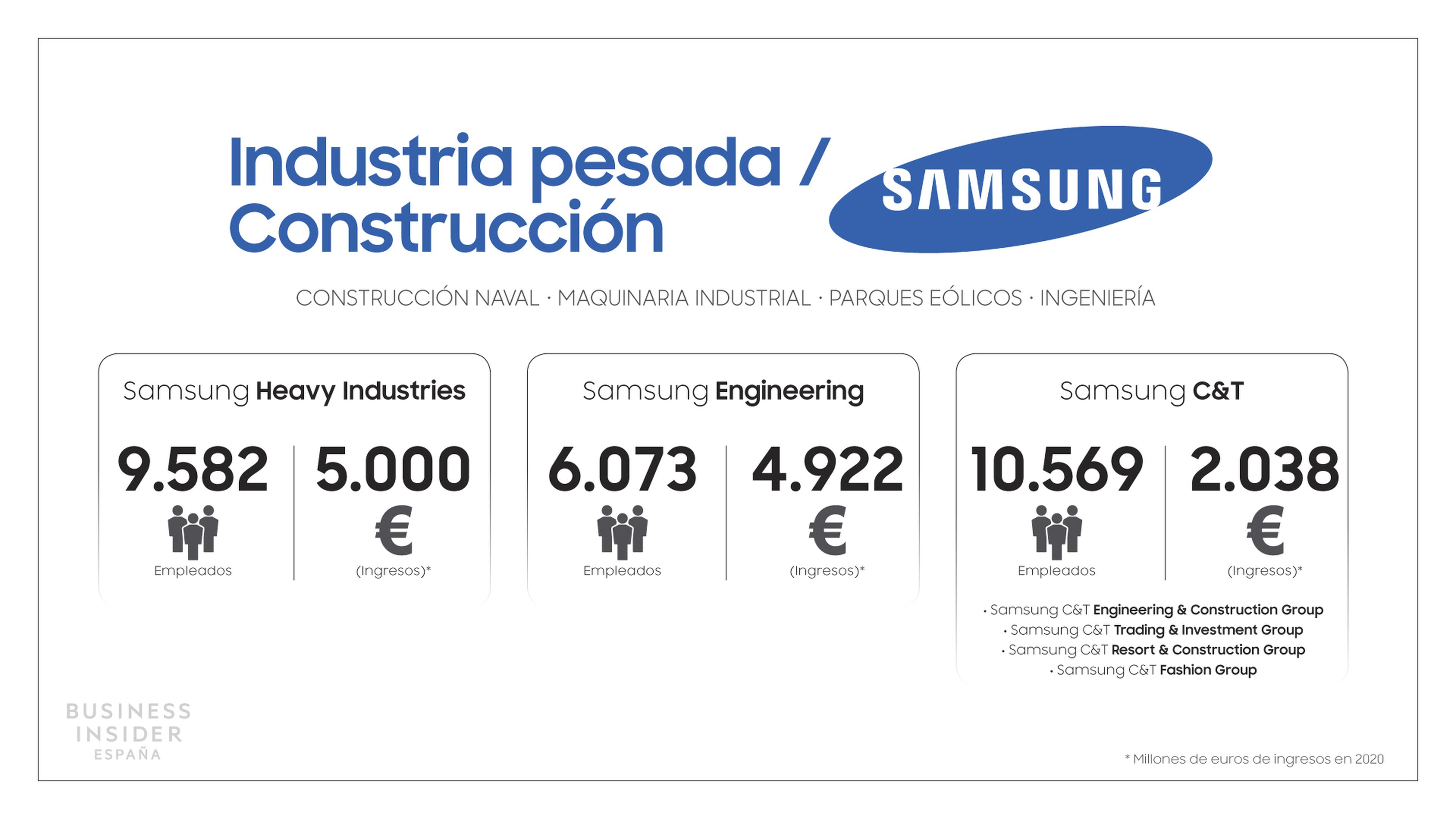Samsung Esquema Construcción