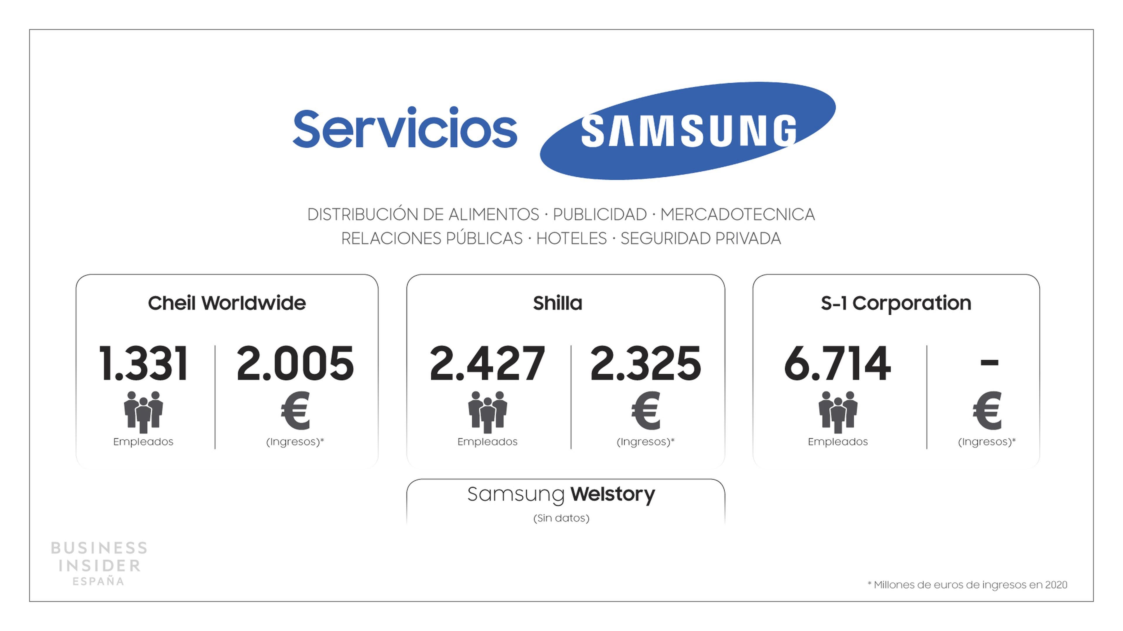 Samsung Esquema Servicios