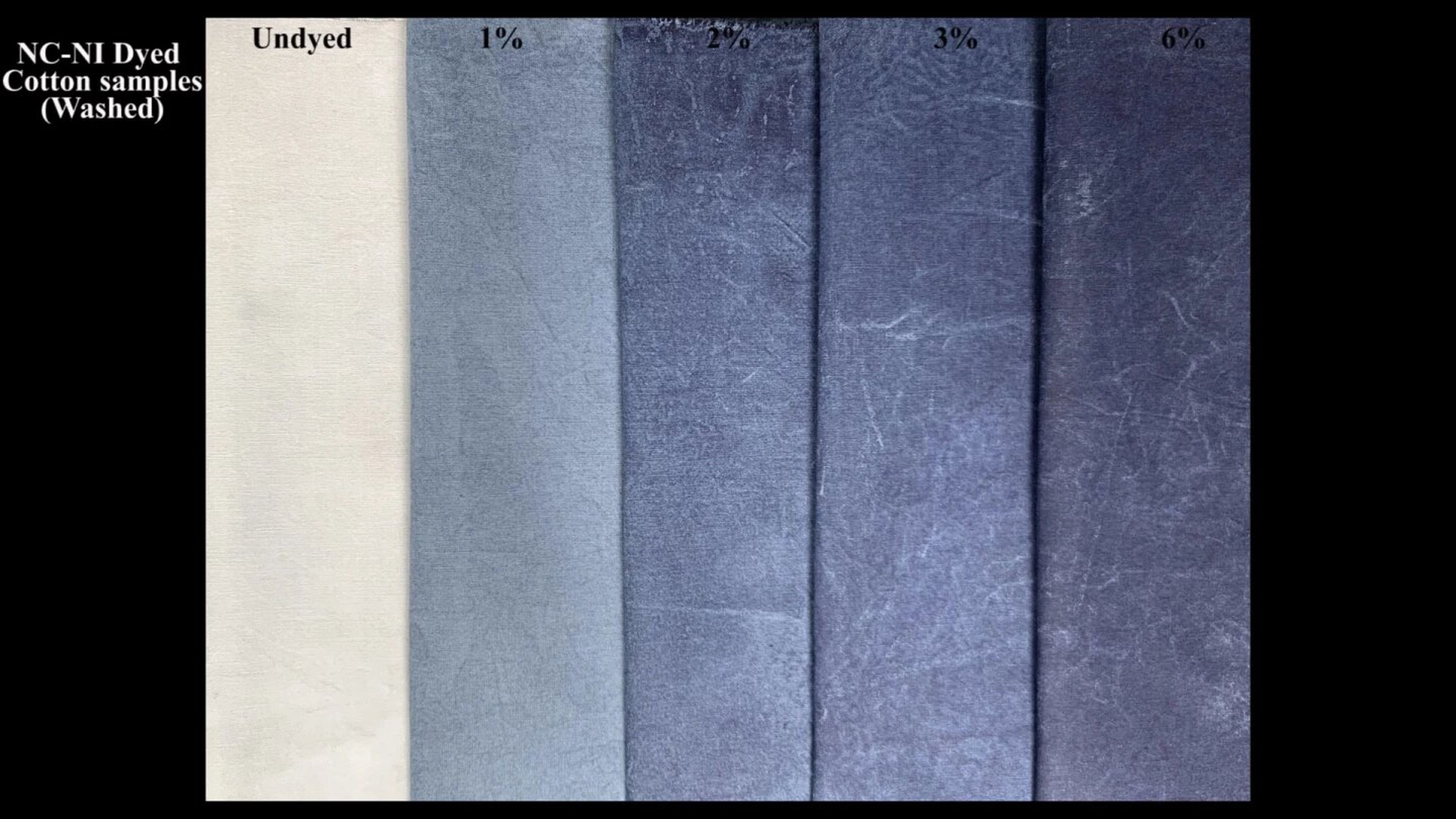 Es posible producir diferentes tonos de azul variando la cantidad de índigo utilizada en el hidrogel.
