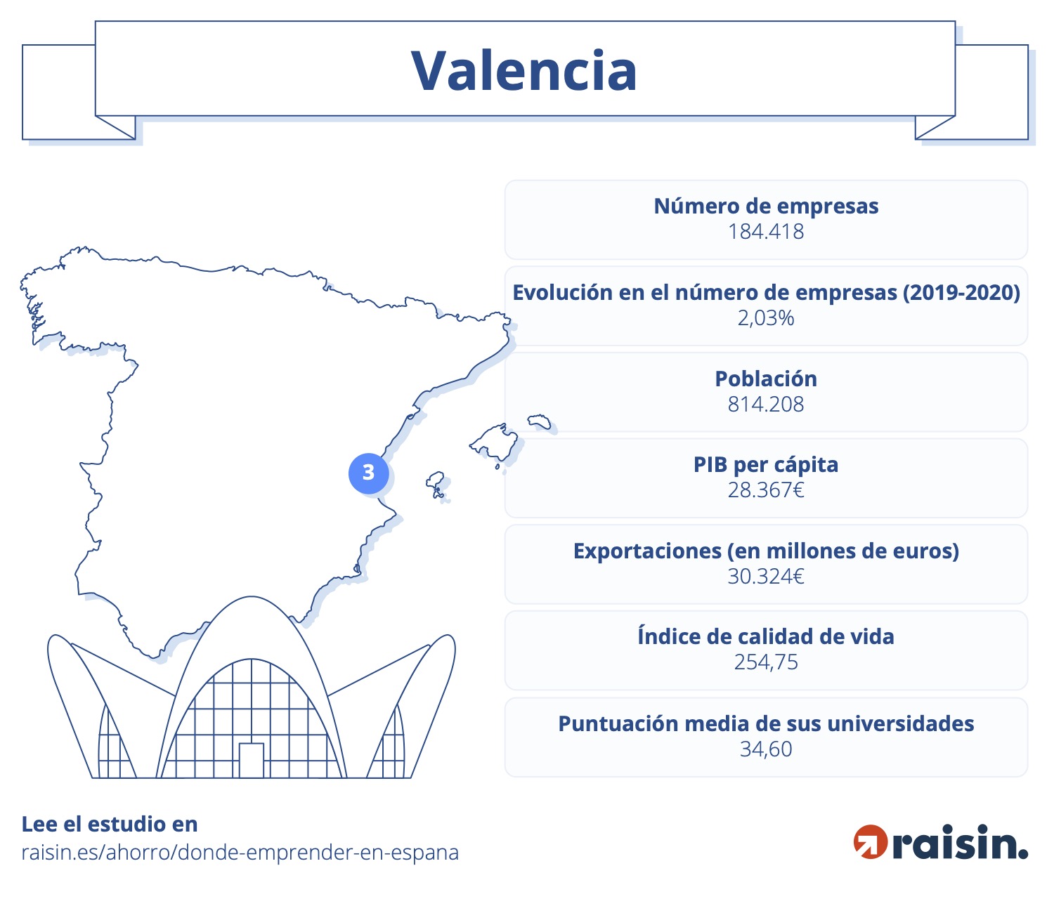 Estas Son Las Mejores Ciudades De España Para Emprender, Según Un Estudio