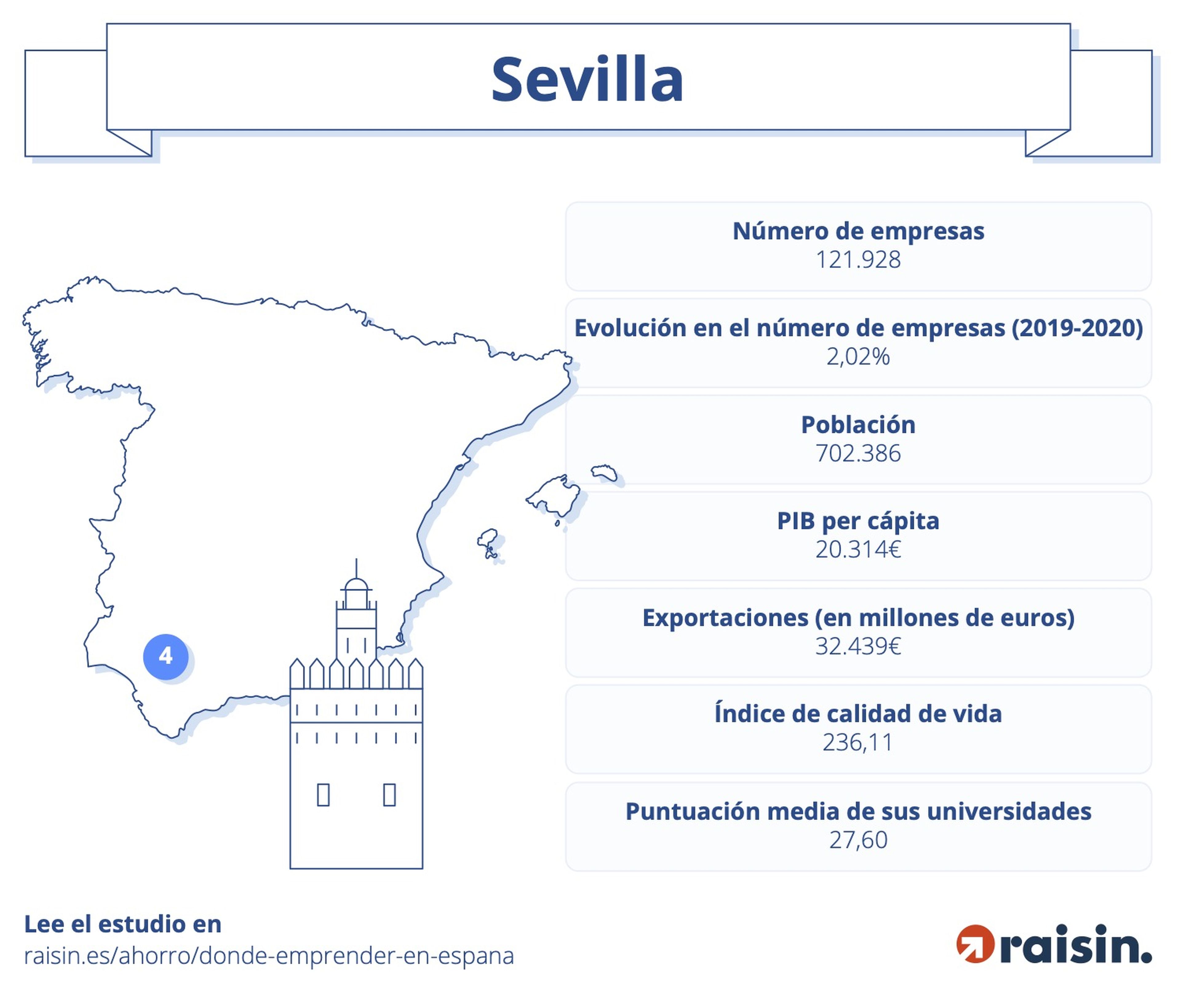Las mejores ciudades para emprender en España, según un estudio