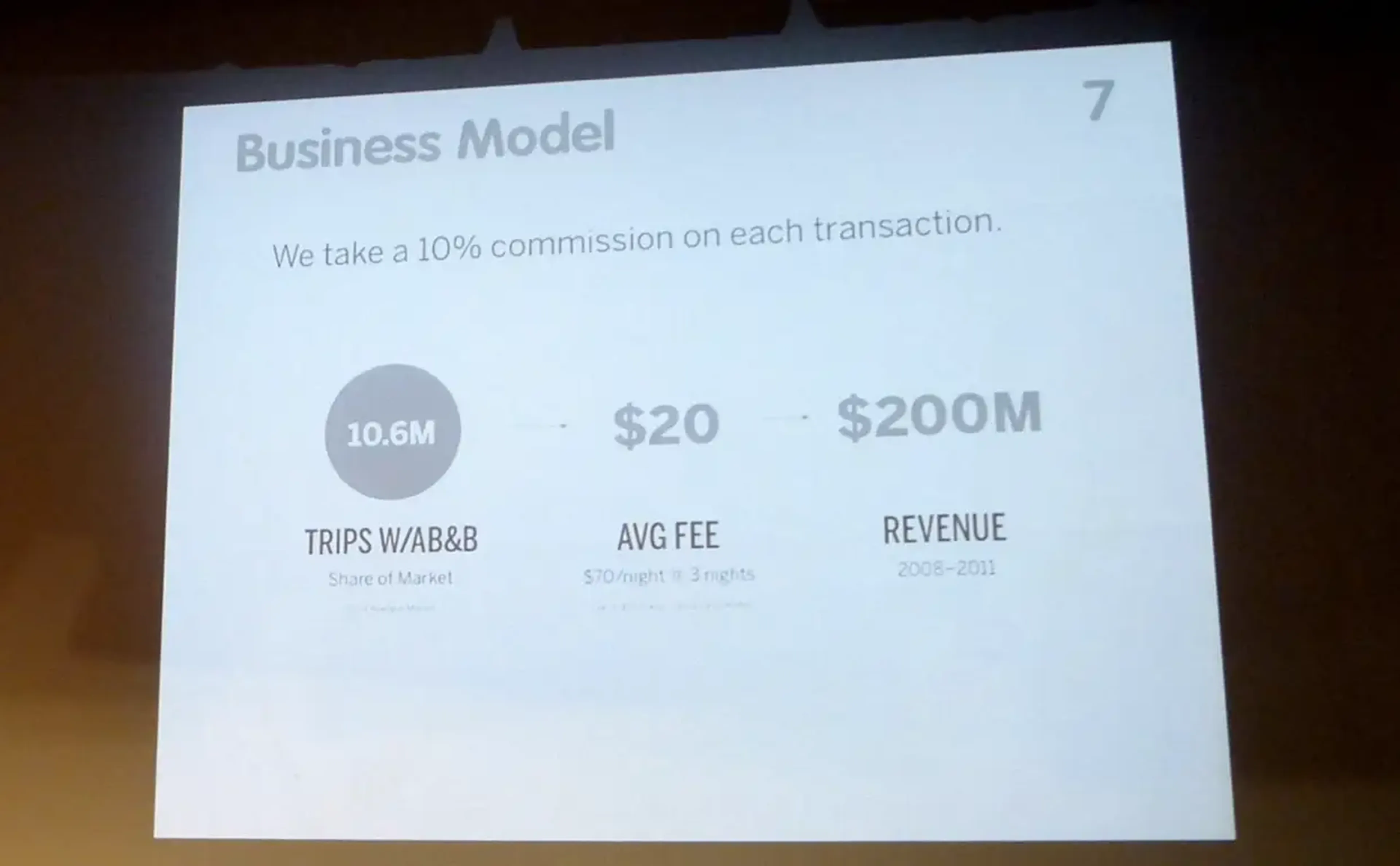Pitch Airbnb