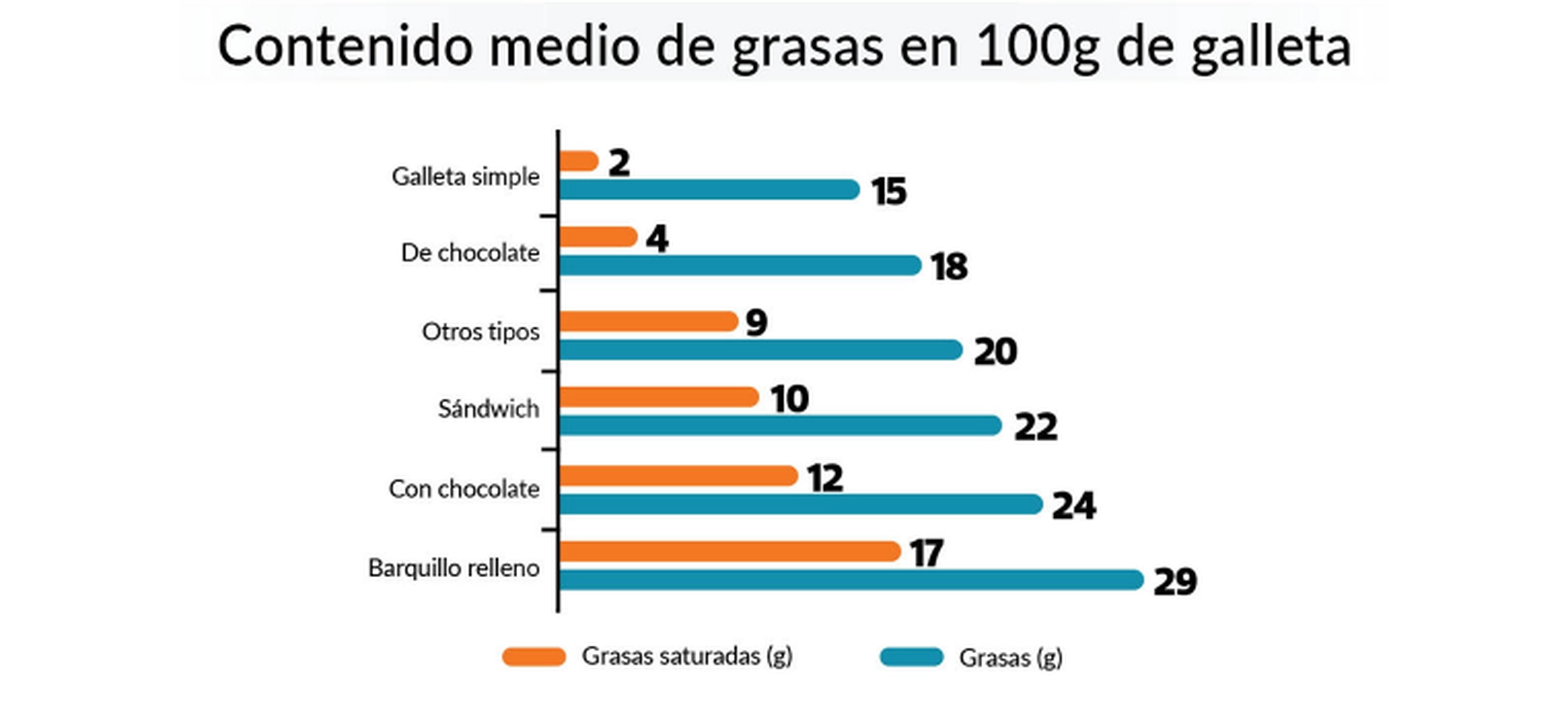 Datos extraídos del informe sobre galletas infantiles realizado por la OCU.