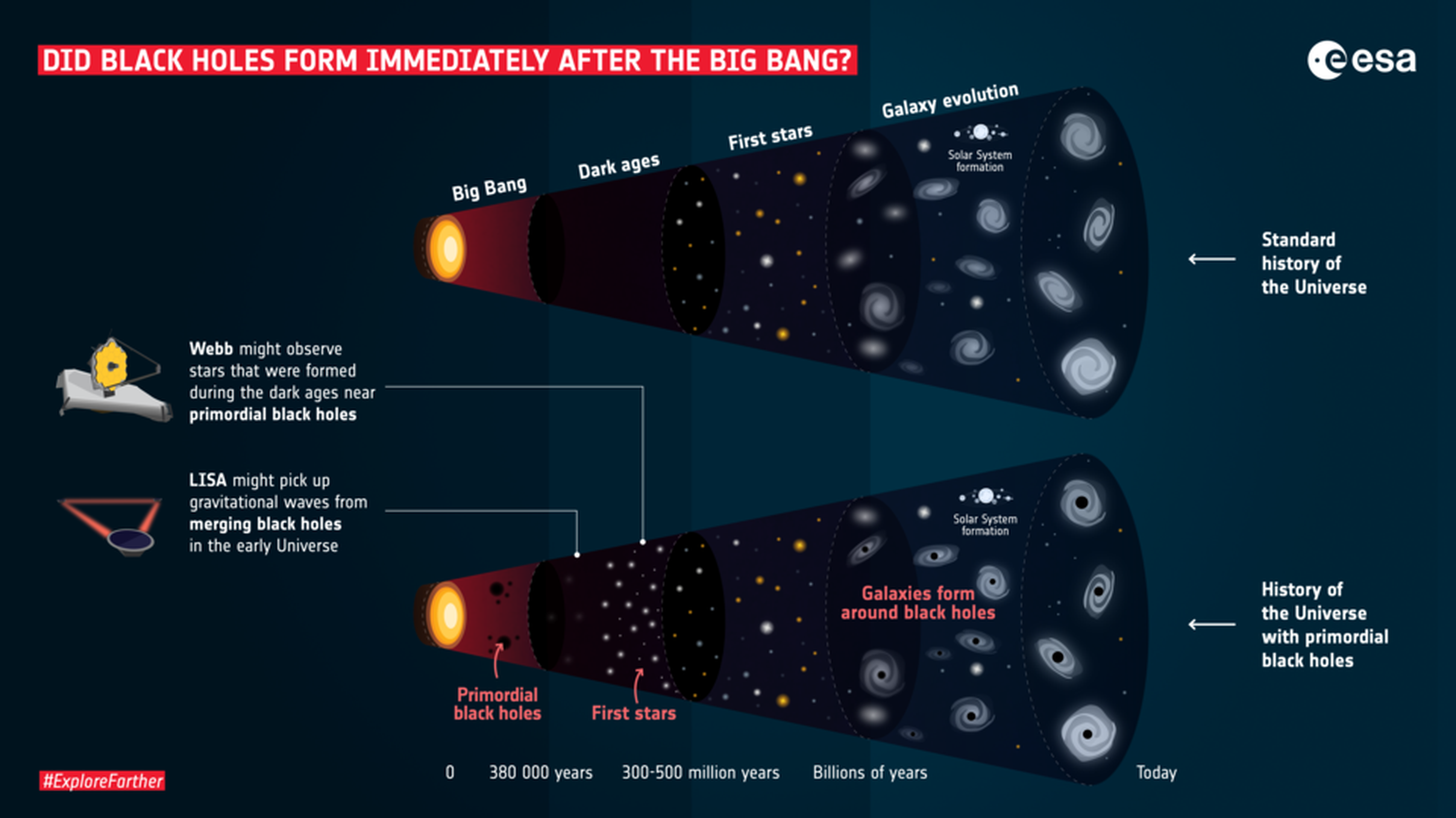 agujeros negros inicio universo