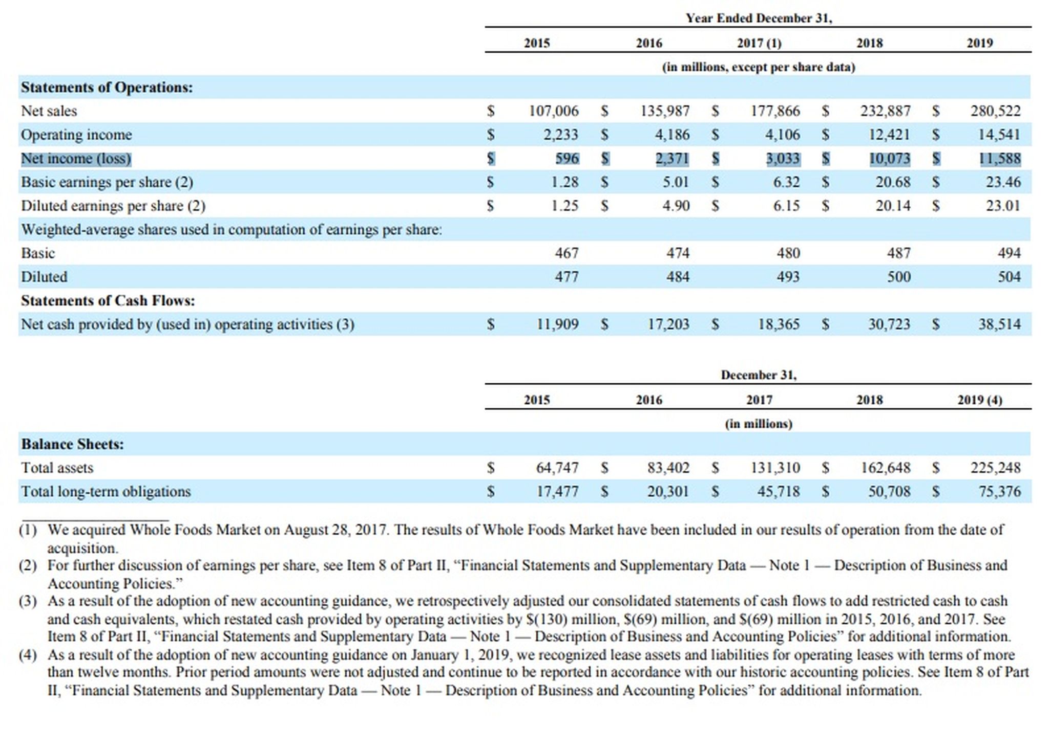 Cómo analizar una empresa para invertir en bolsa bajo el informe 10K