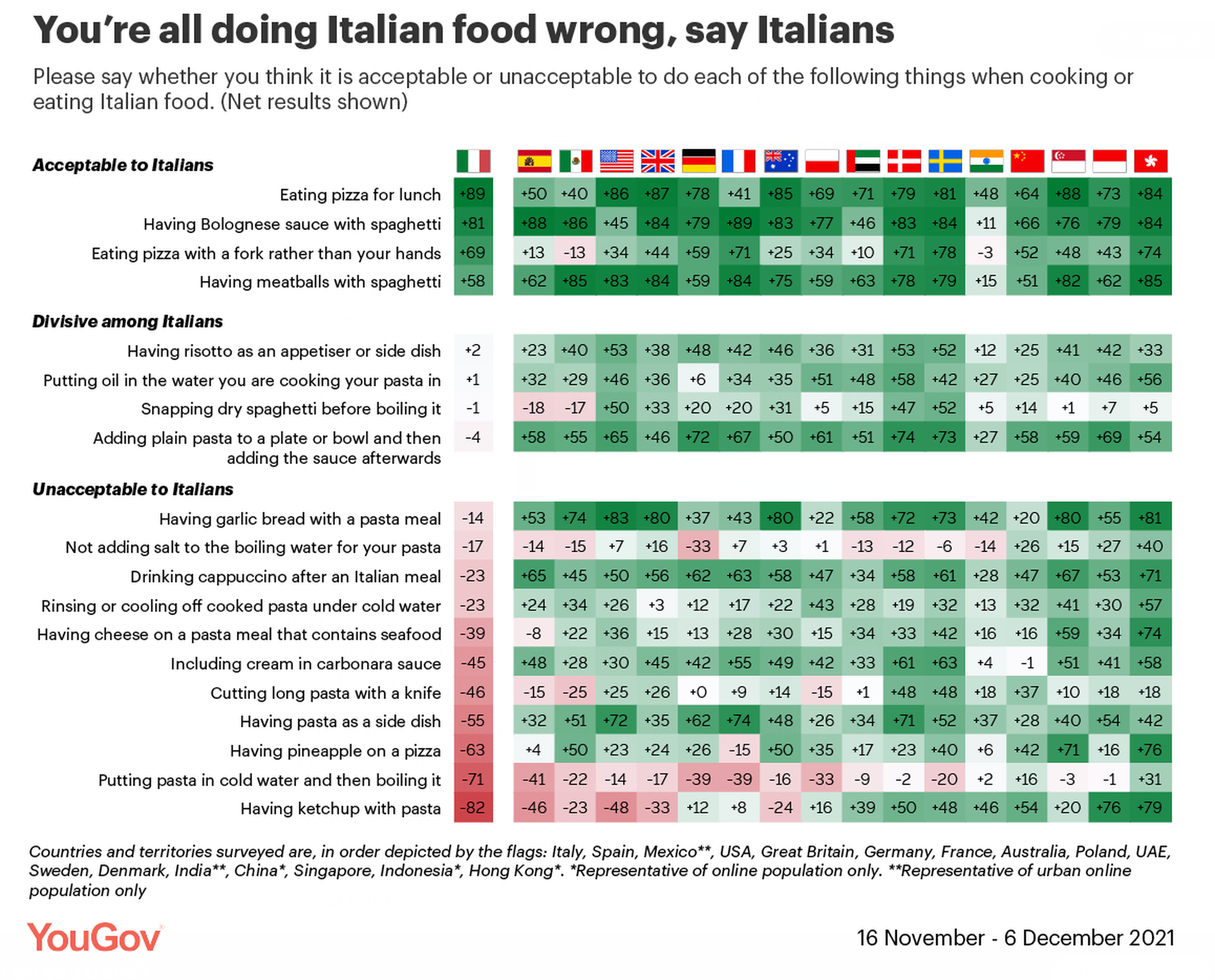 tabla "asesinatos culinarios" de la comida italiana