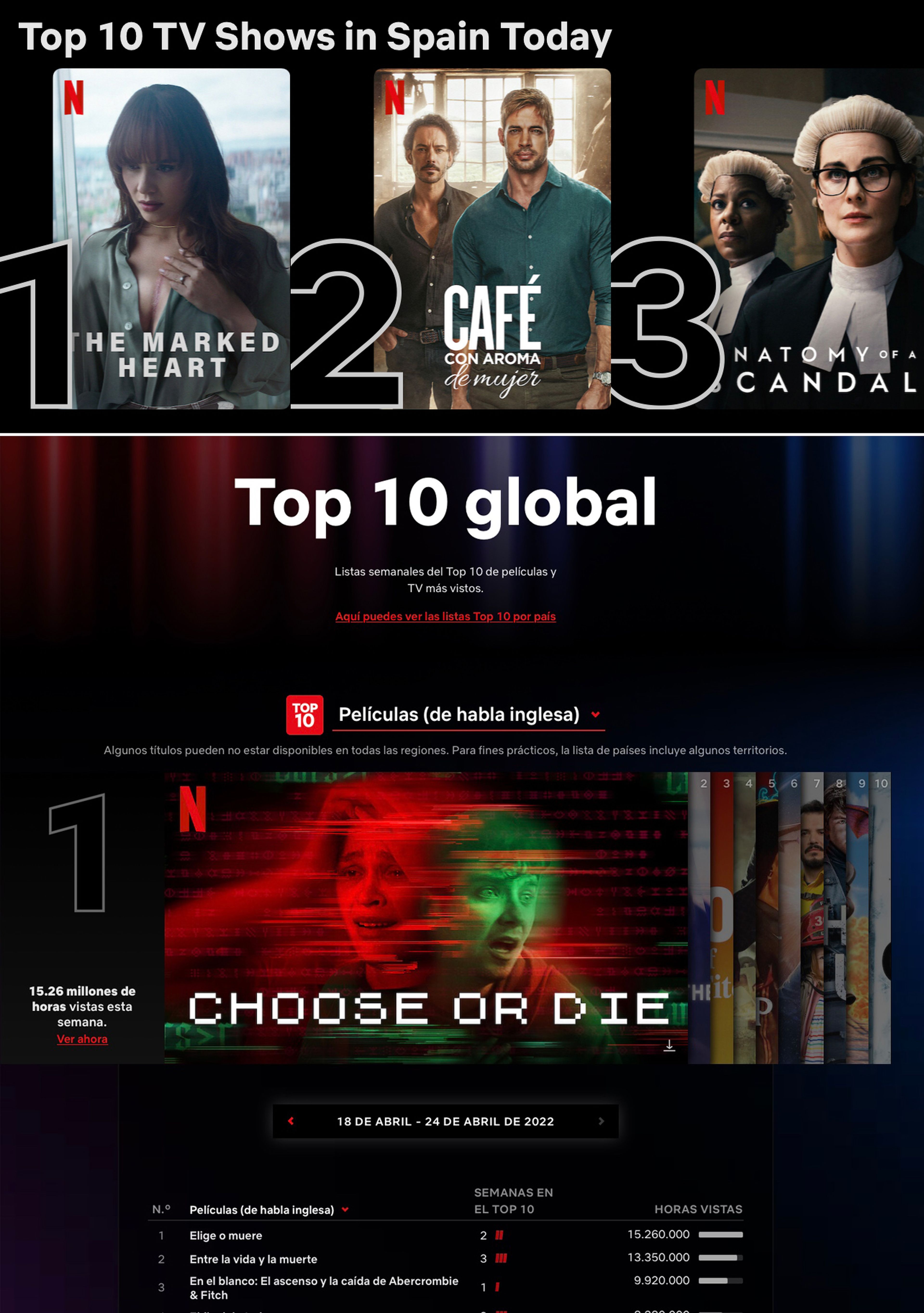 Netflix: top populares
