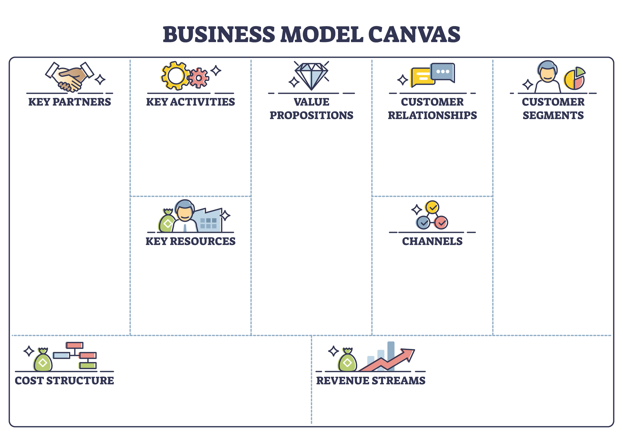 Business Model Canvas: Así Se Elabora Un Modelo De Negocio En 9 Pasos Y ...