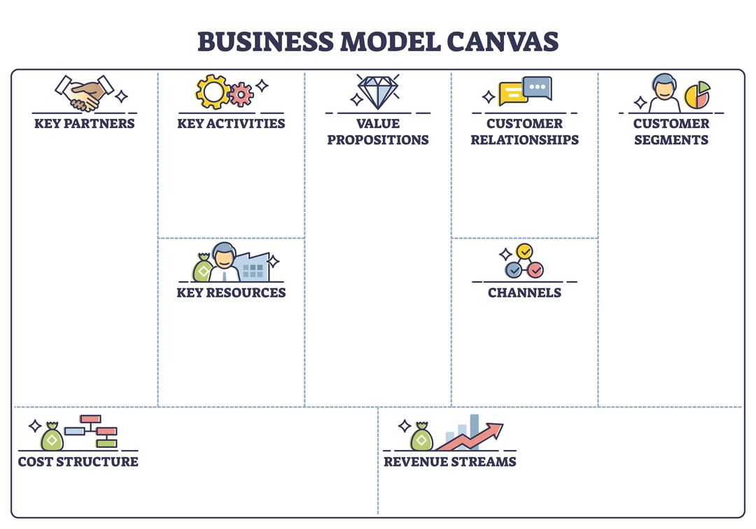 business model canvas ou business plan