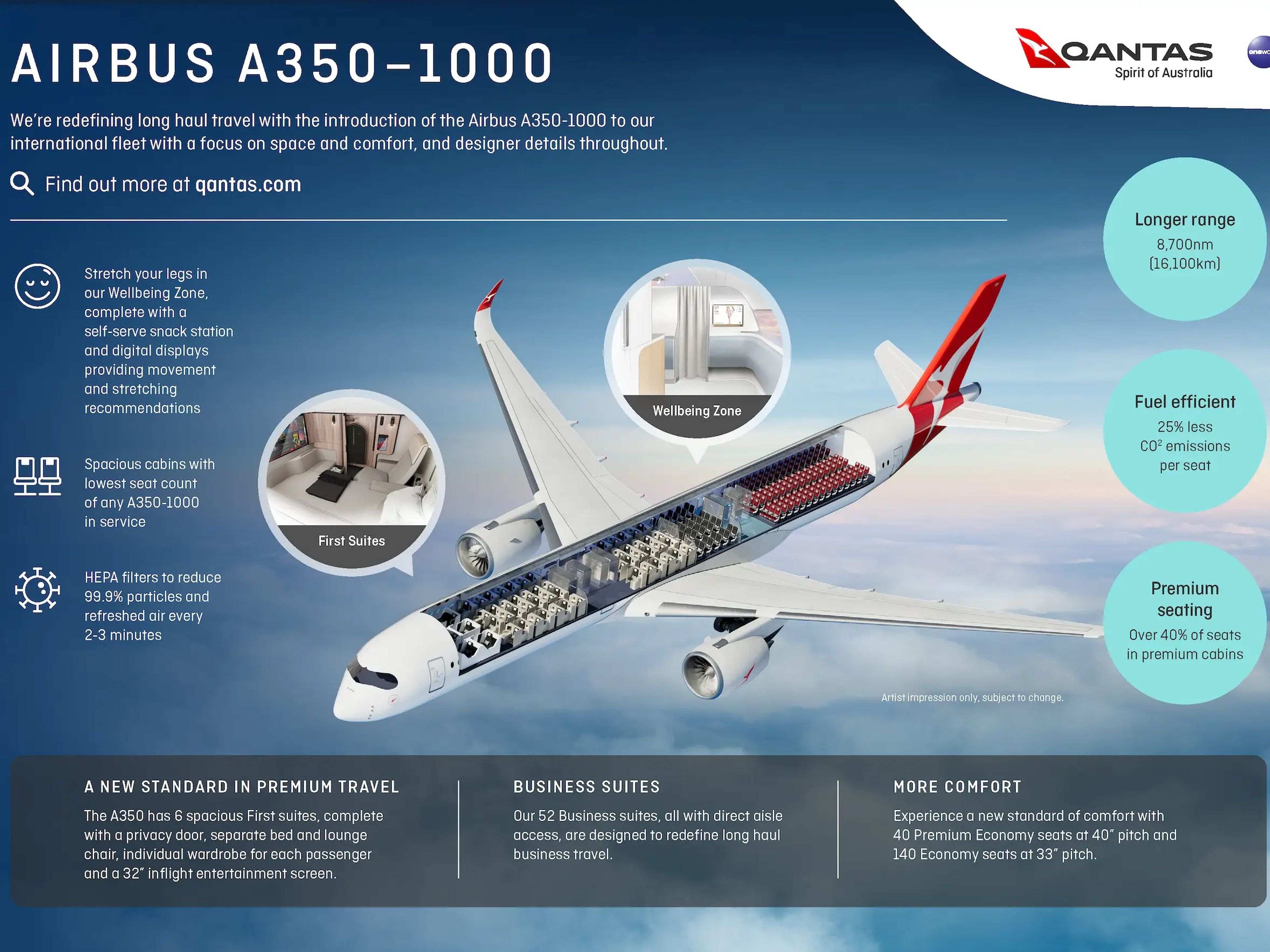A diagram of Qantas' Airbus A350-1000 with a look at the interior.