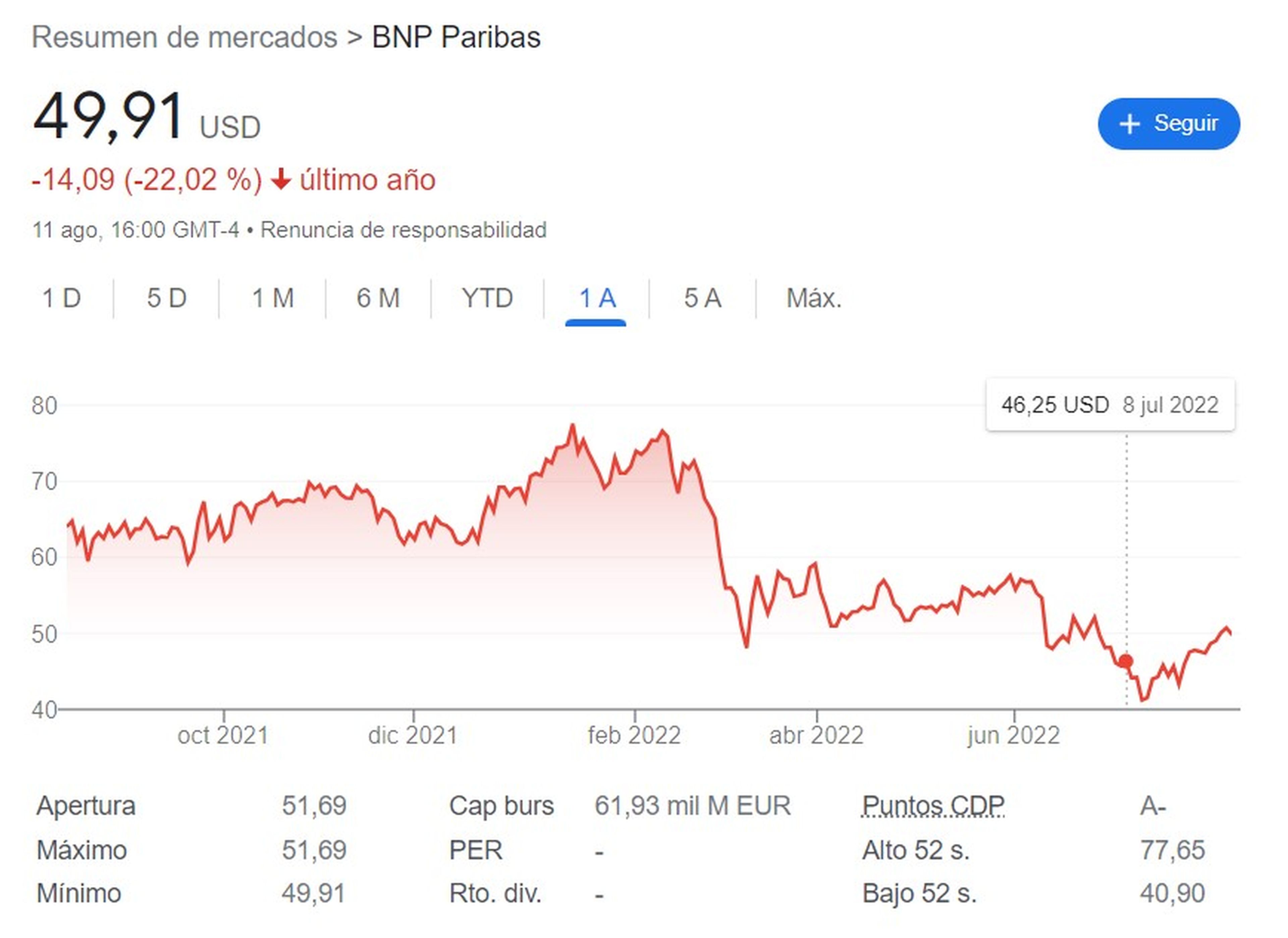 BNP Bolsa