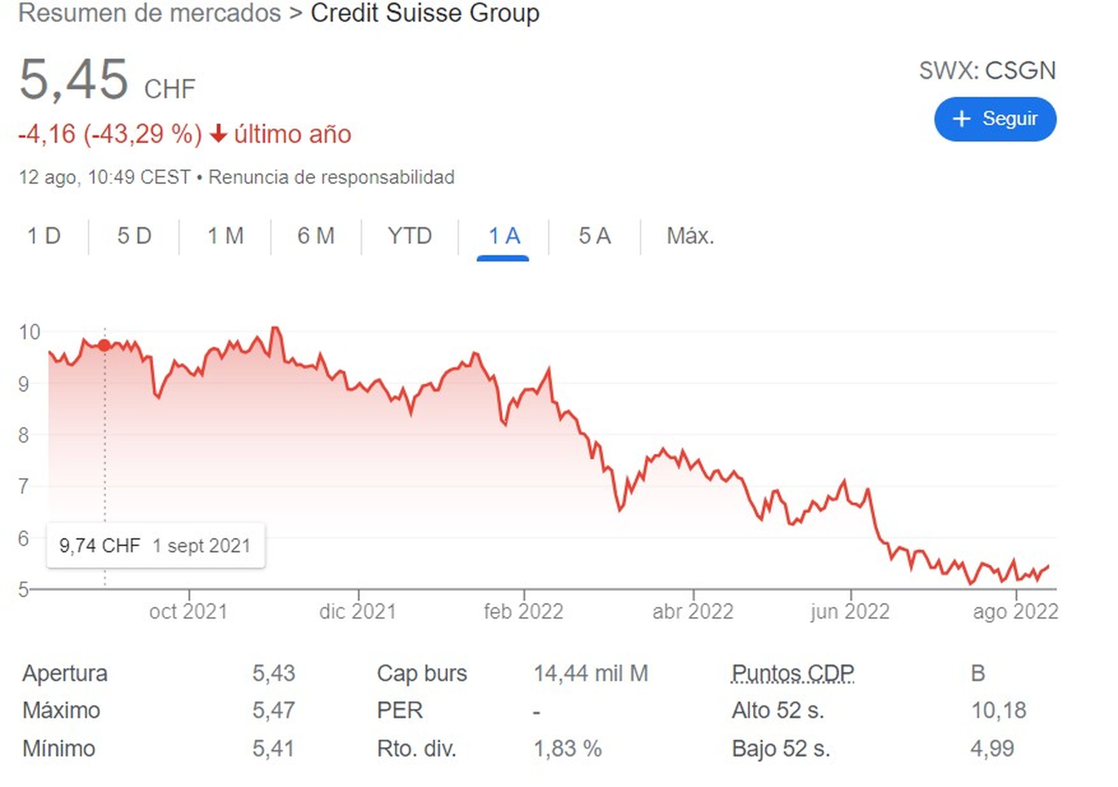 Credit Suisse bolsa