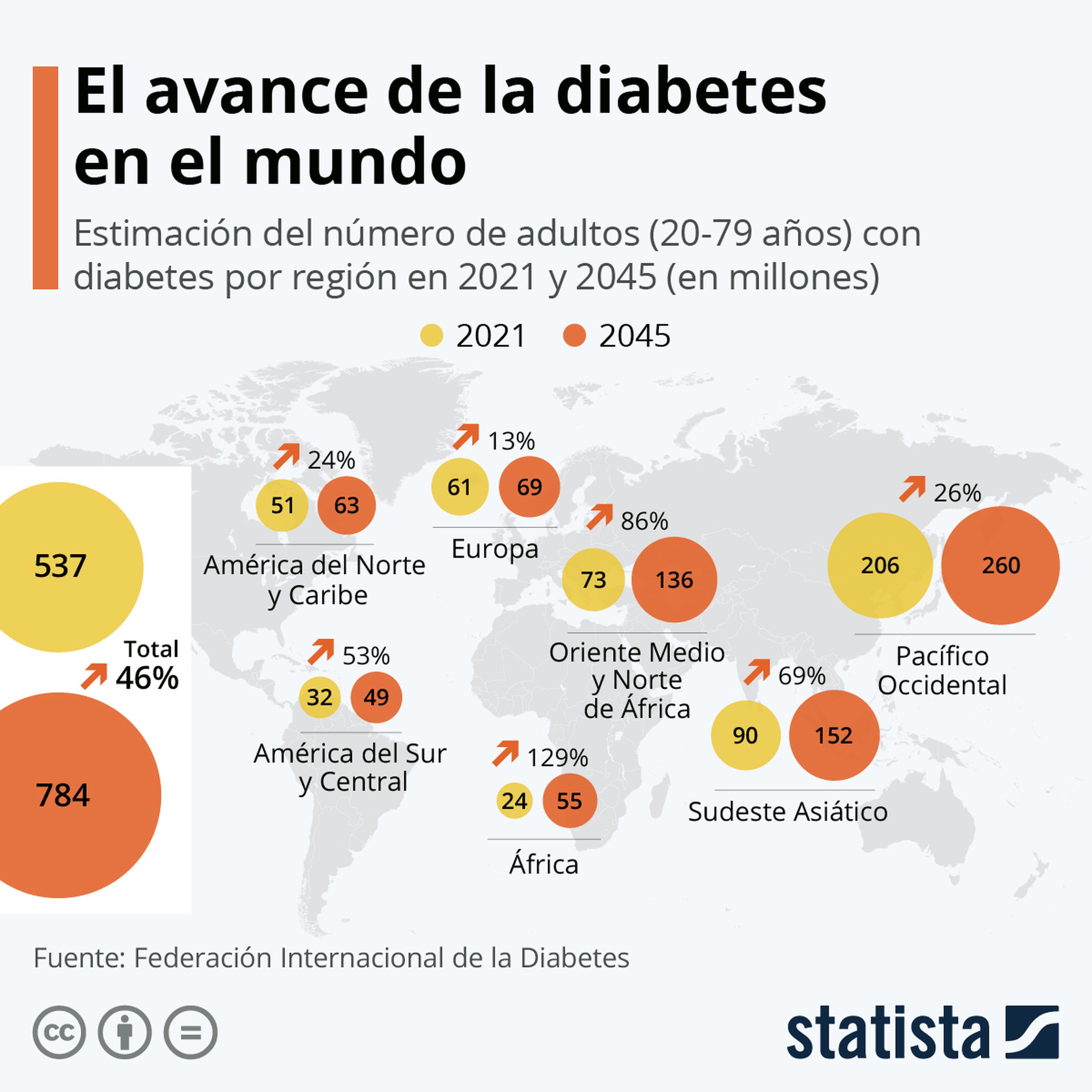 Diabetes Graph