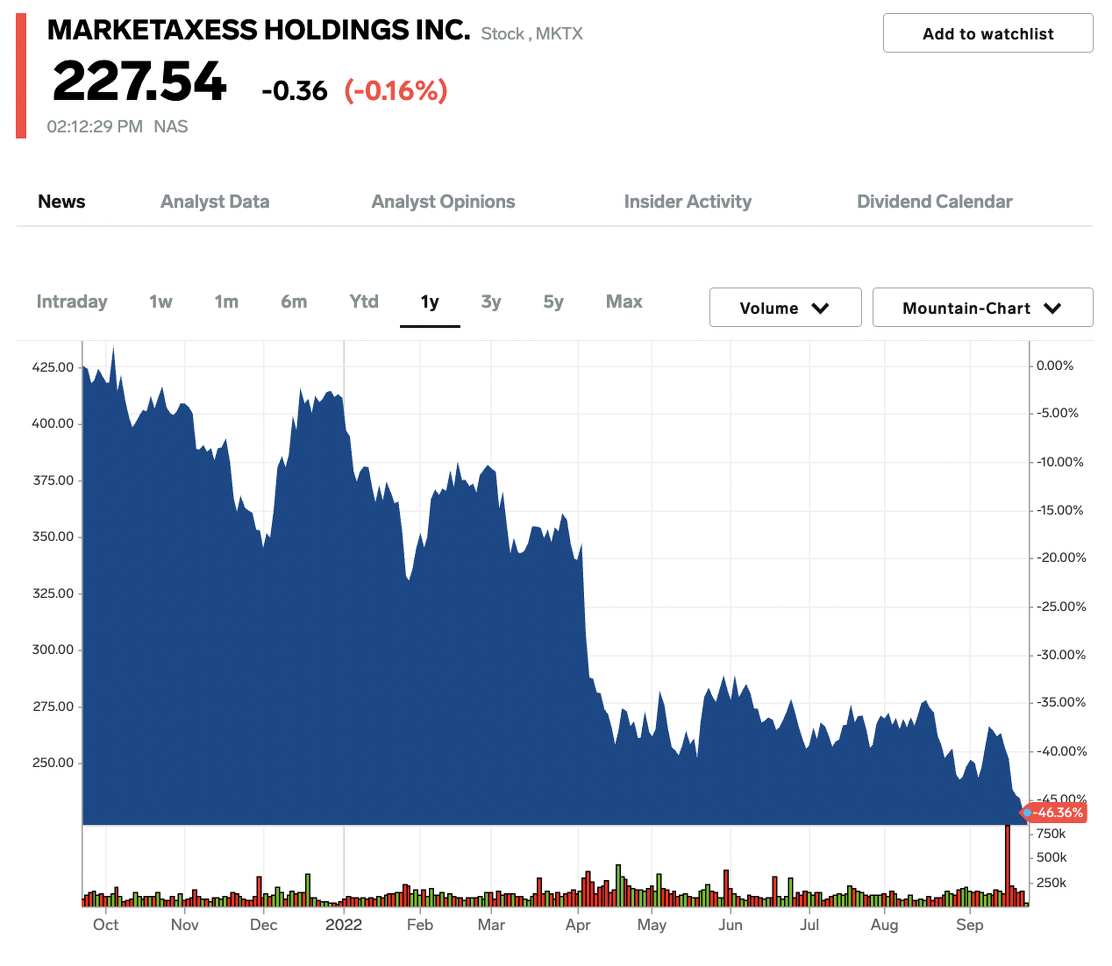MarketAxess Holdings
